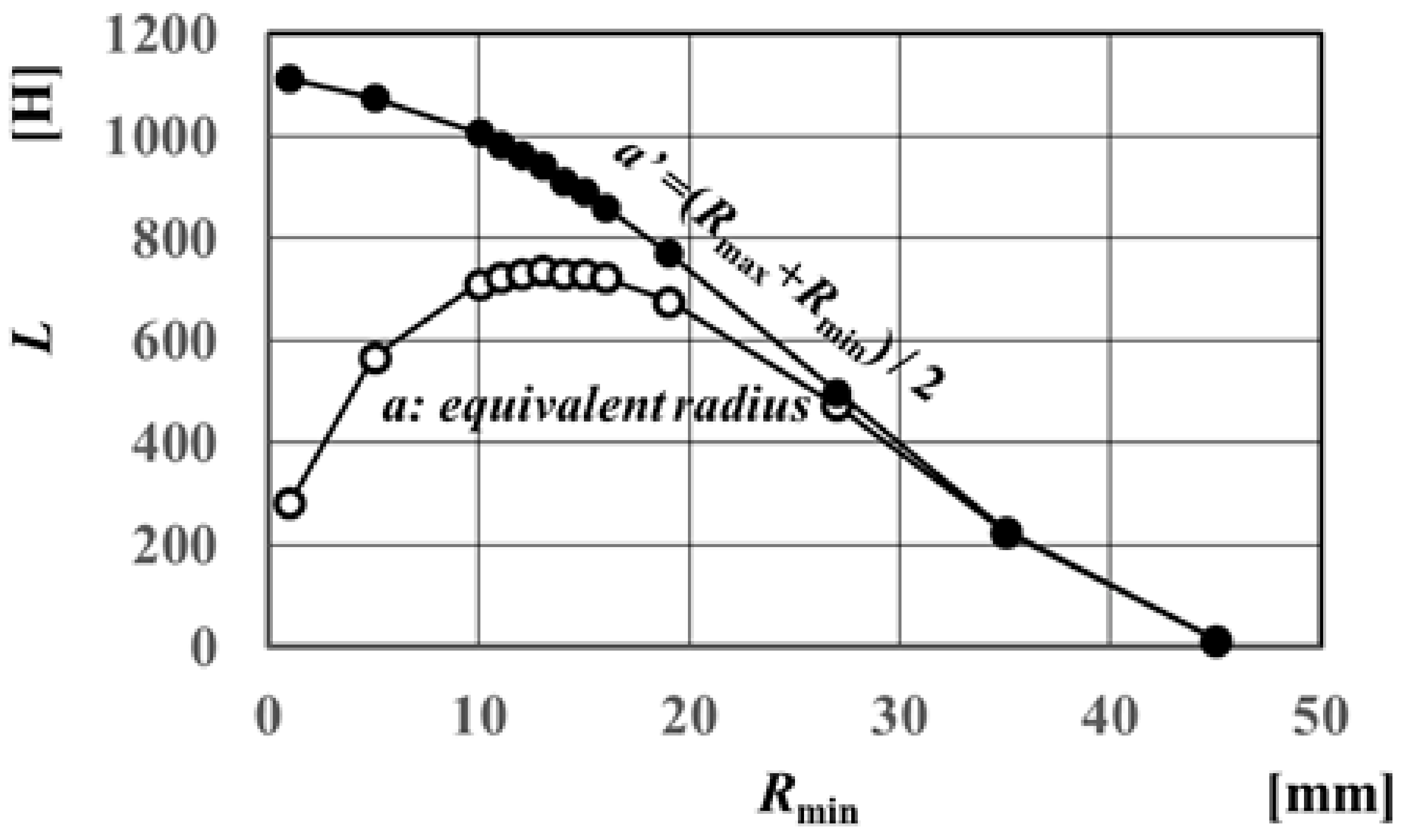 Magnetochemistry 07 00044 g012
