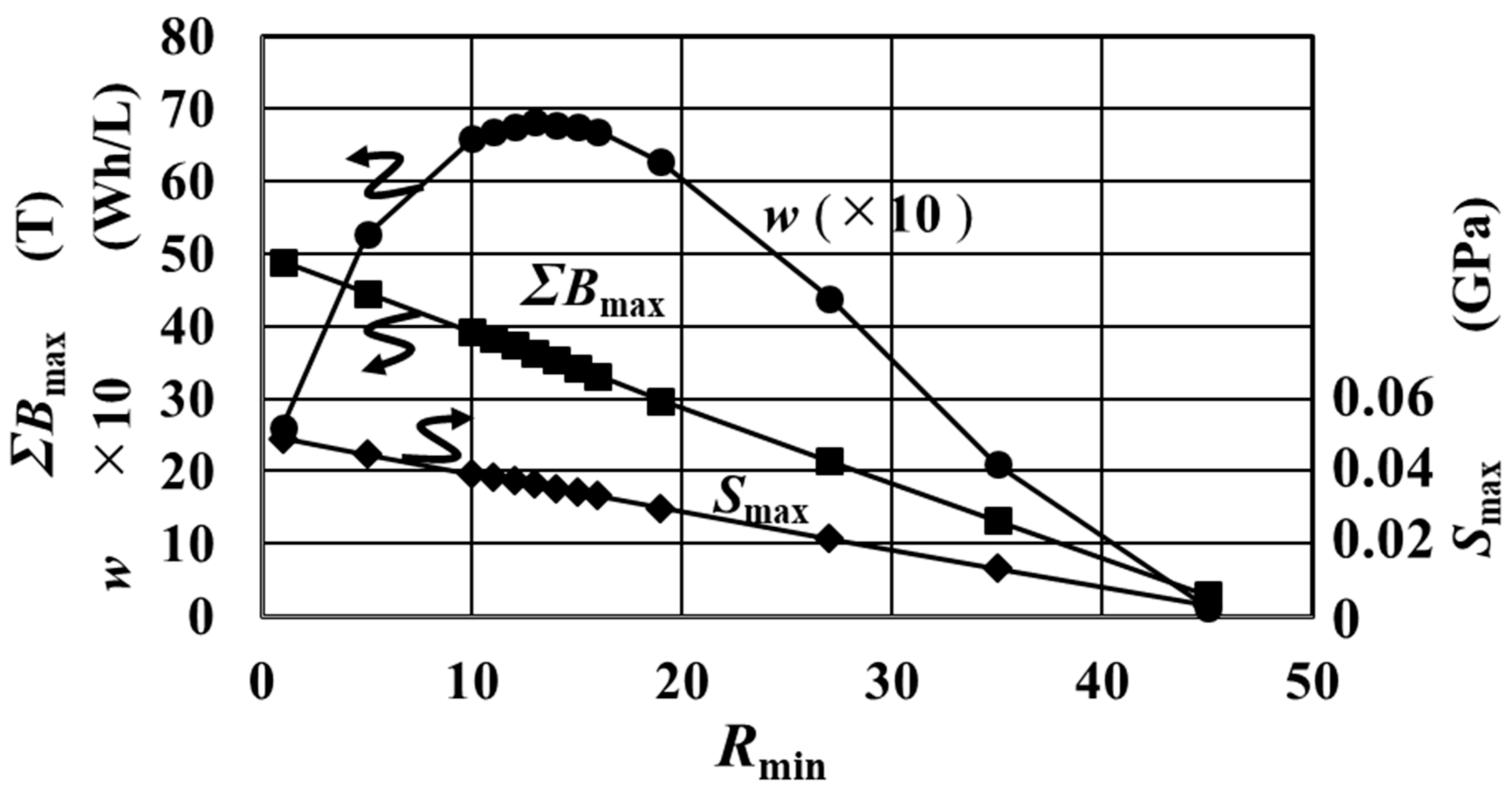 Magnetochemistry 07 00044 g013