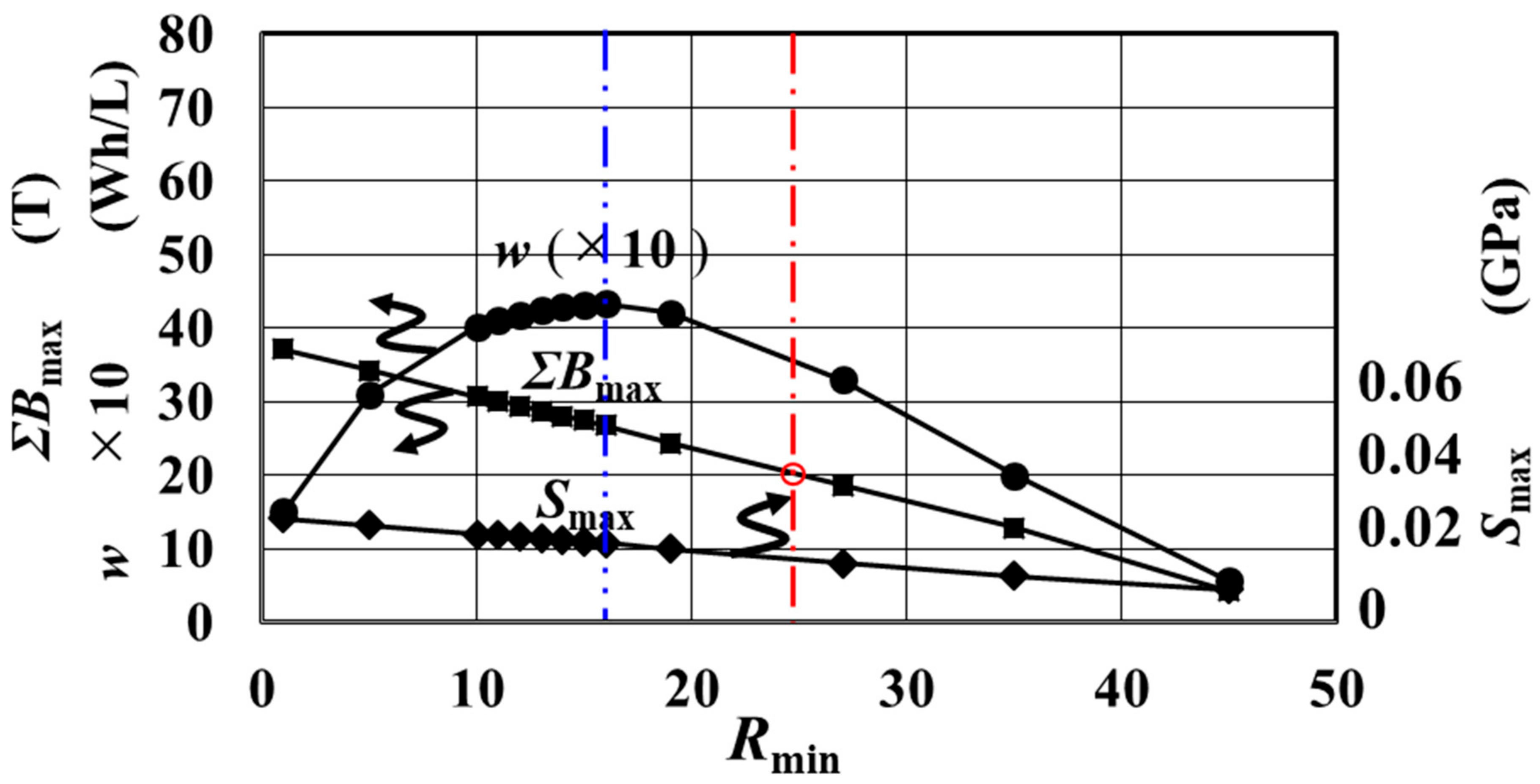 Magnetochemistry 07 00044 g014