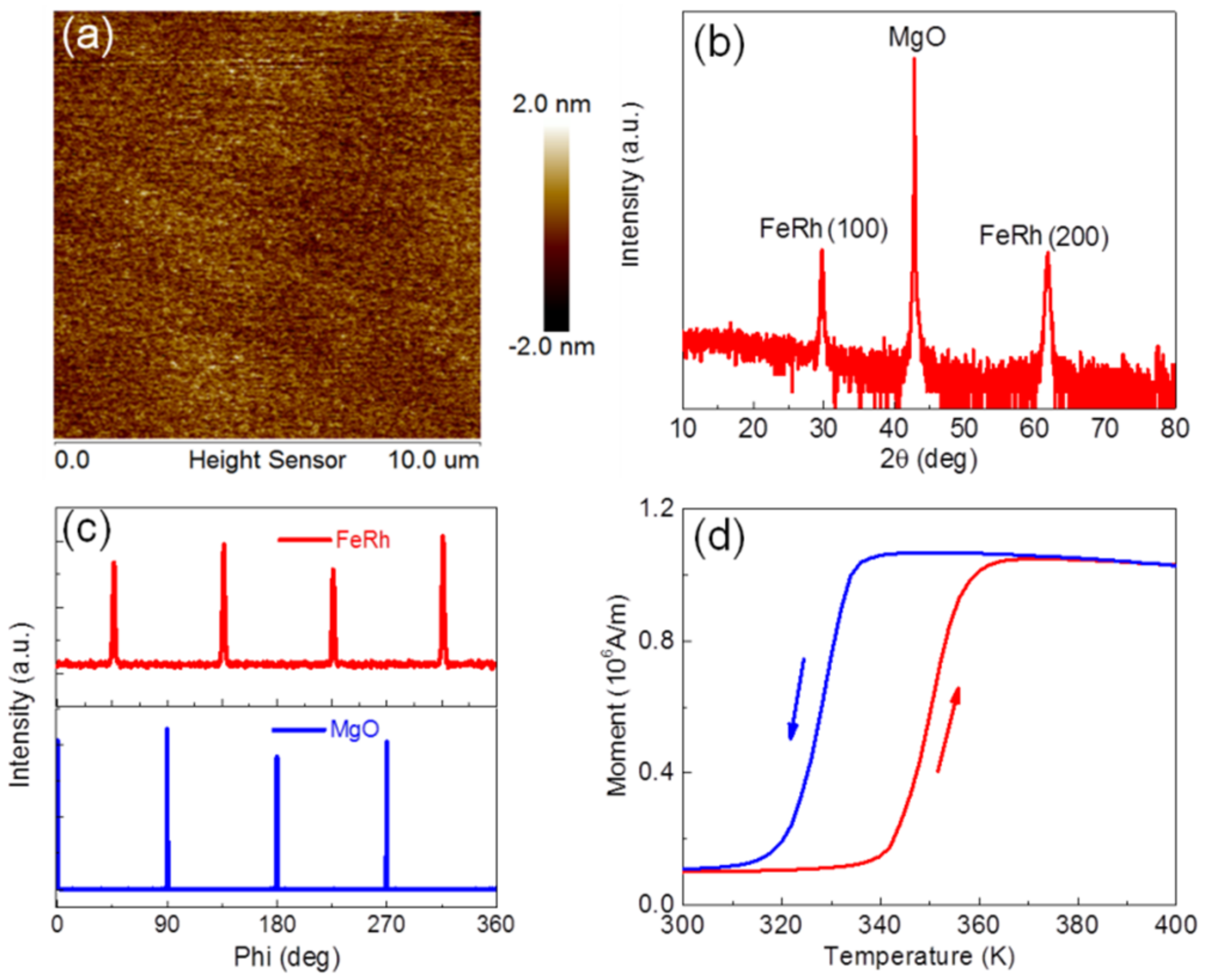 Magnetochemistry 07 00045 g001 Magnetochemistry 07 00045 g001