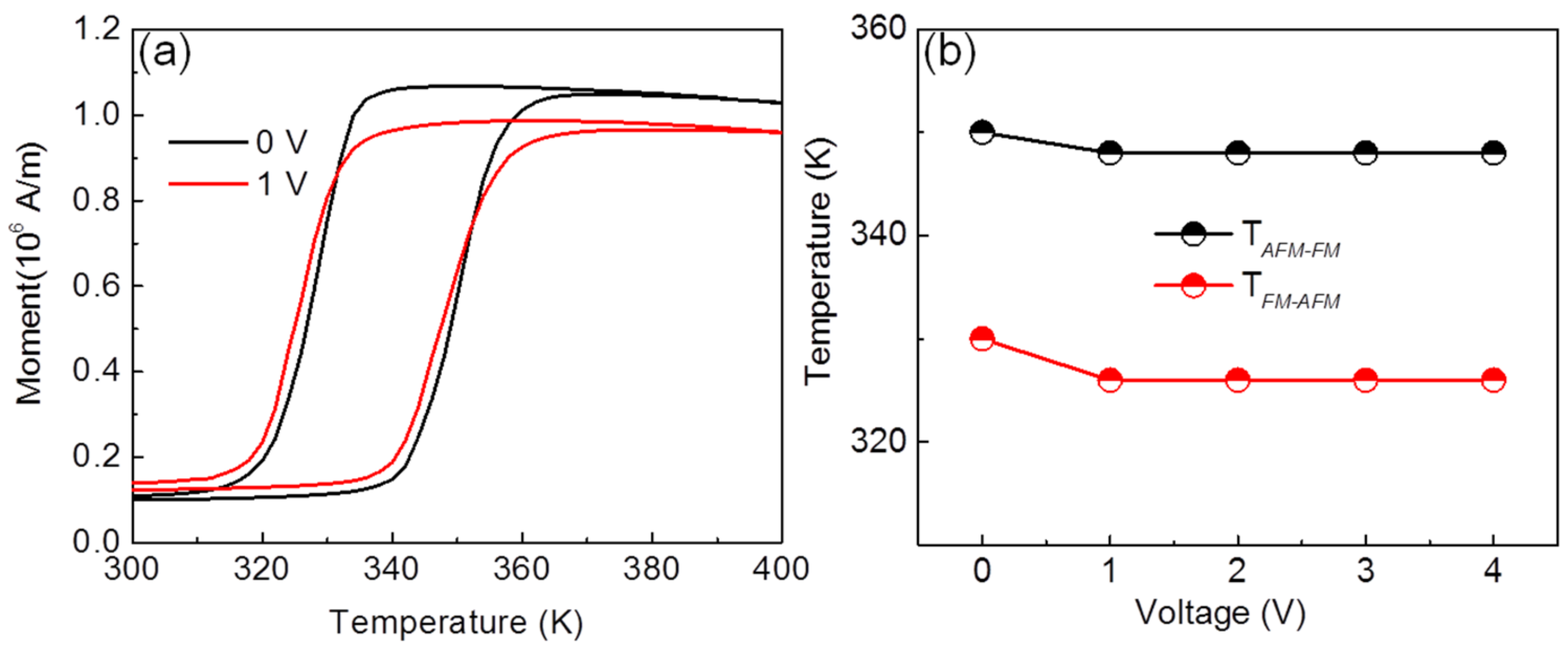 Magnetochemistry 07 00045 g002 Magnetochemistry 07 00045 g002