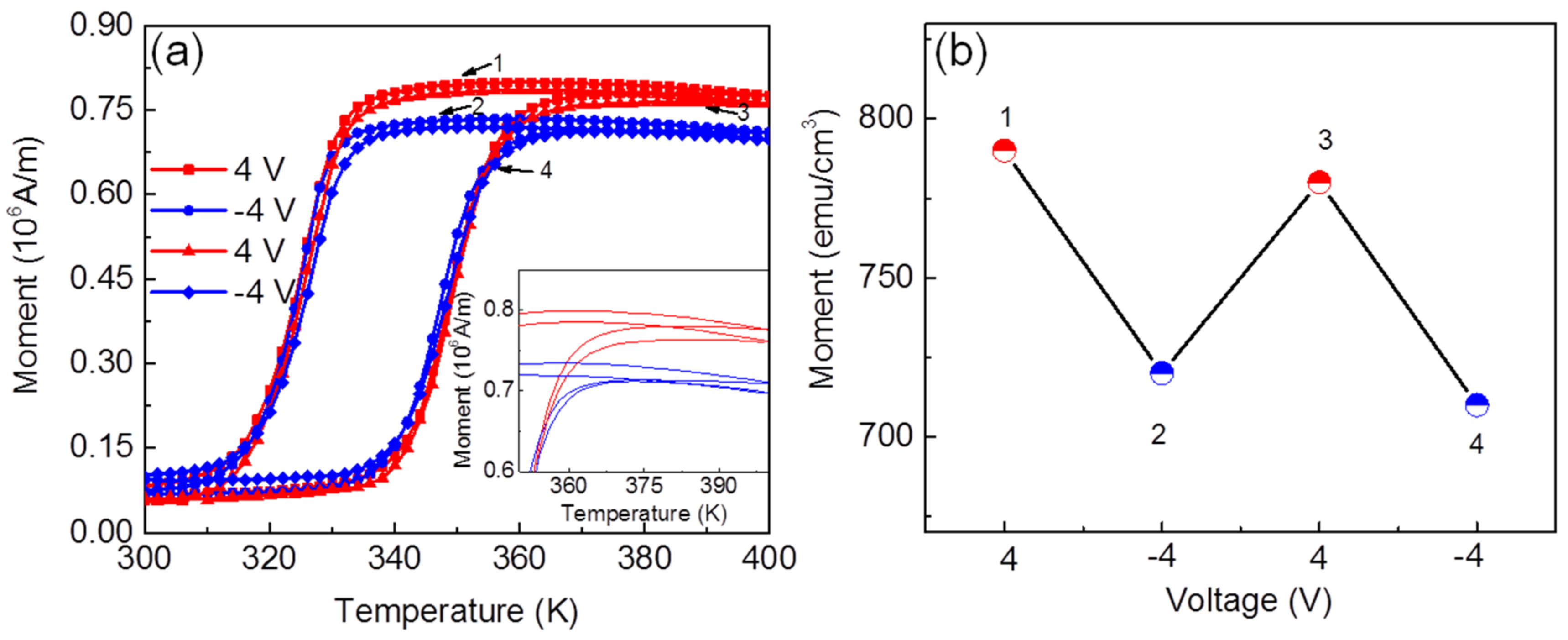Magnetochemistry 07 00045 g003 Magnetochemistry 07 00045 g003