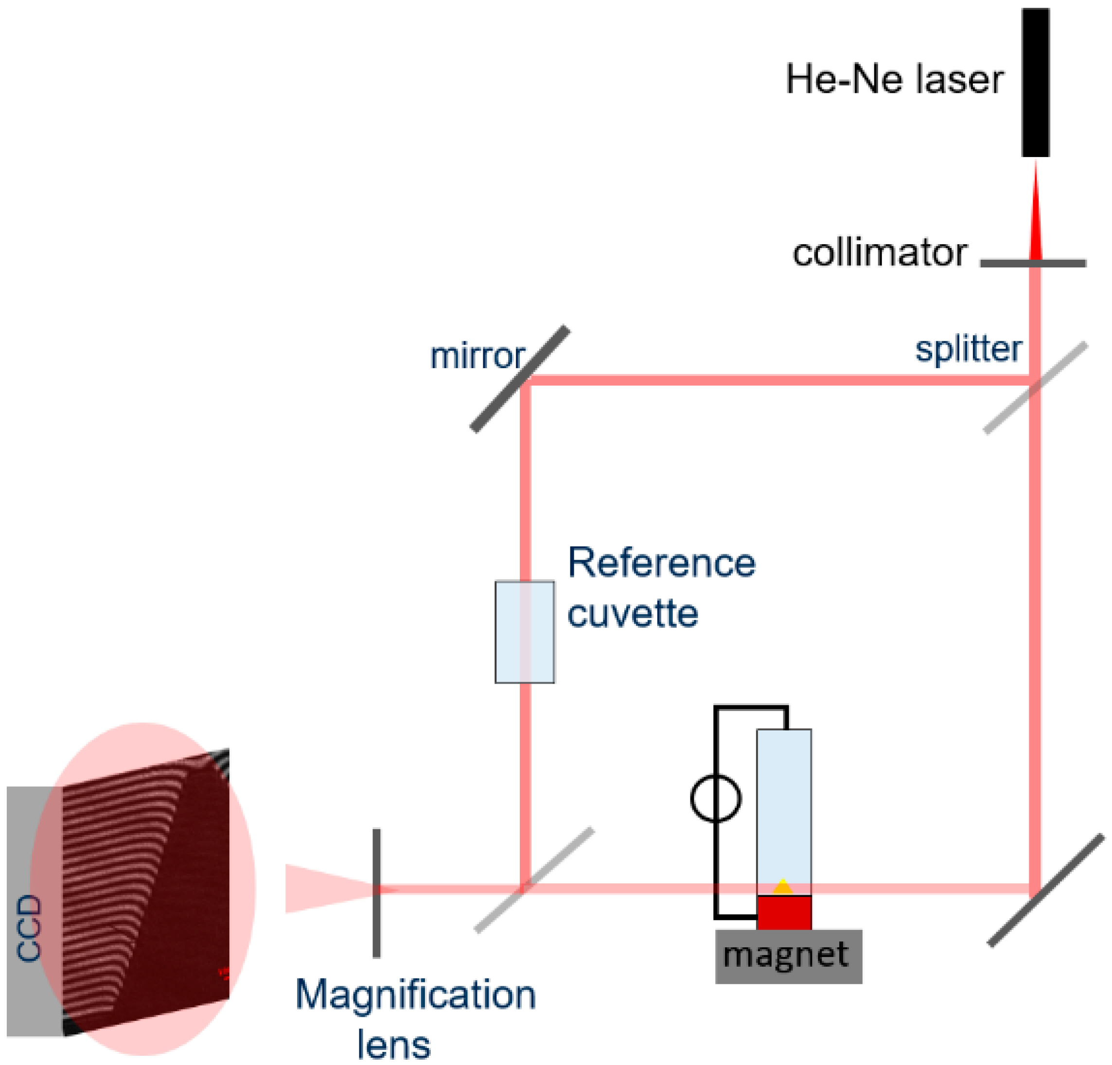 Magnetochemistry 07 00046 g003