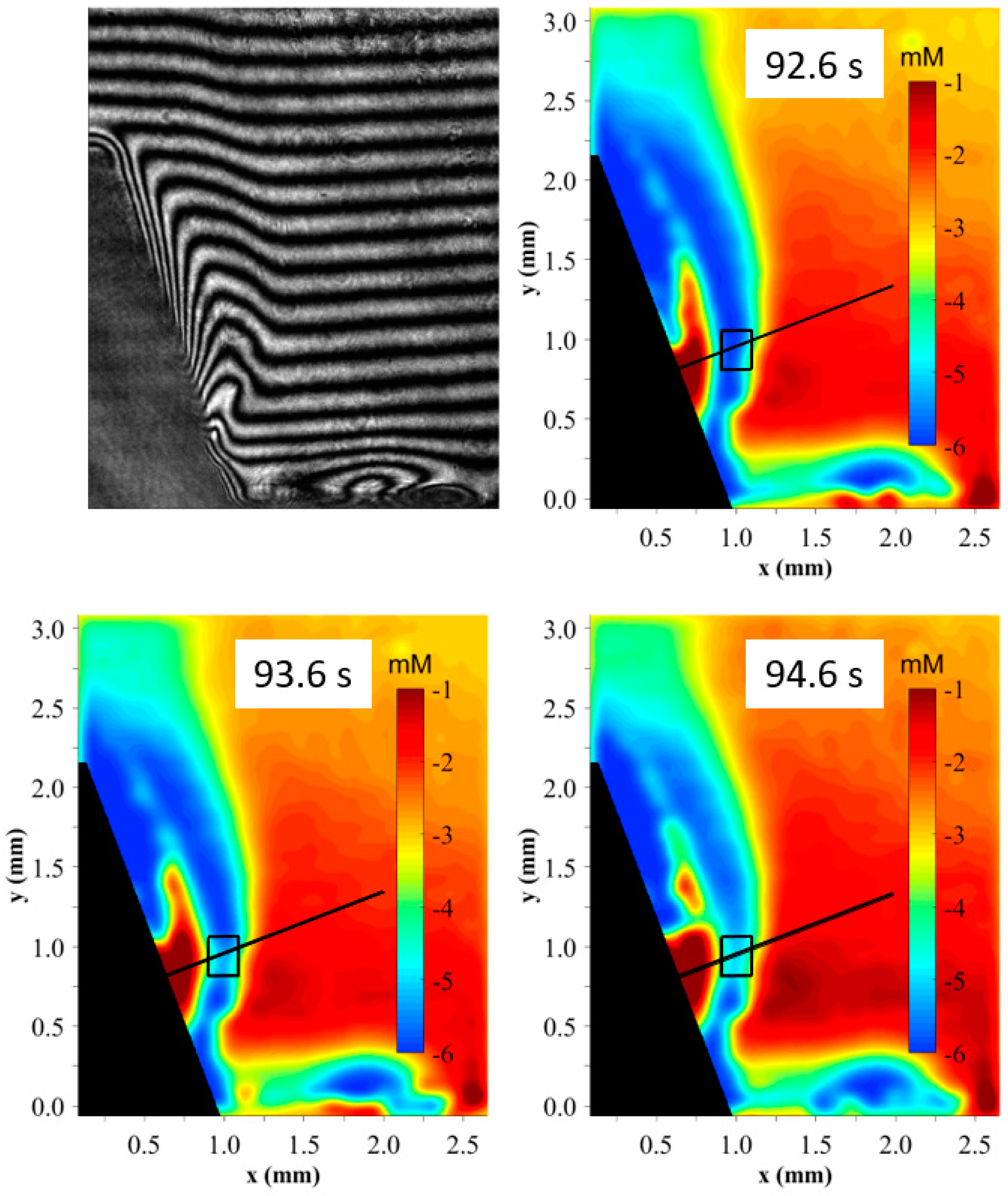 Magnetochemistry 07 00046 g005
