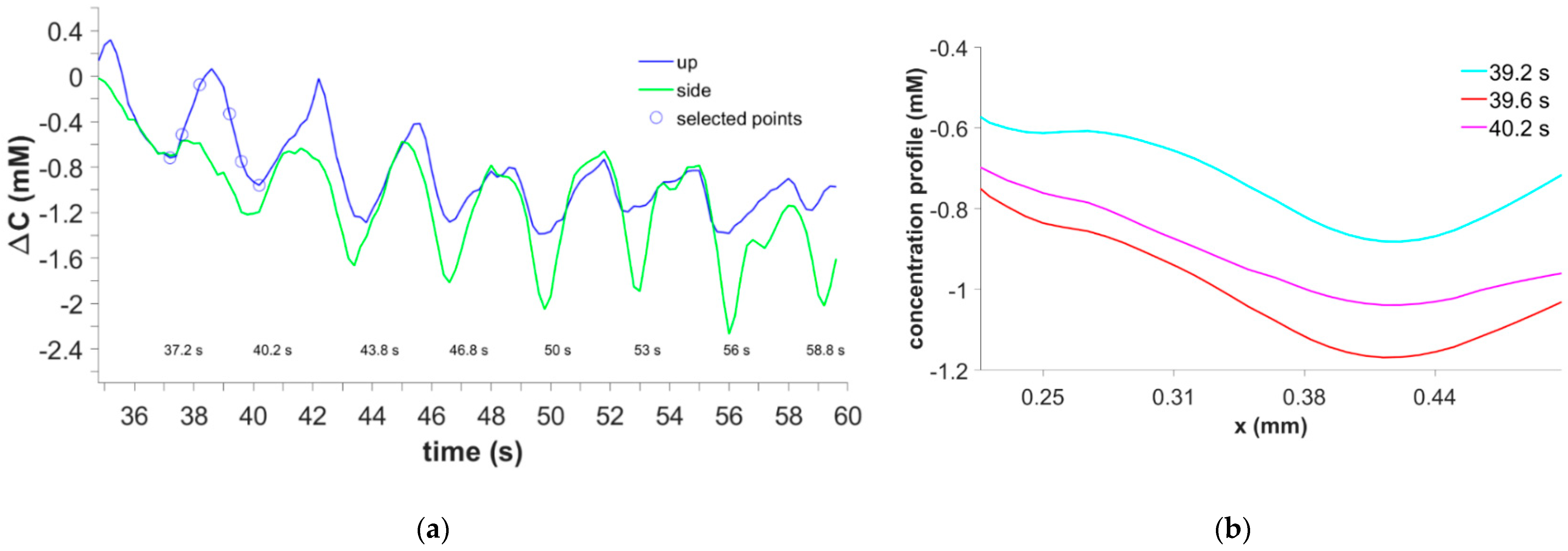 Magnetochemistry 07 00046 g006