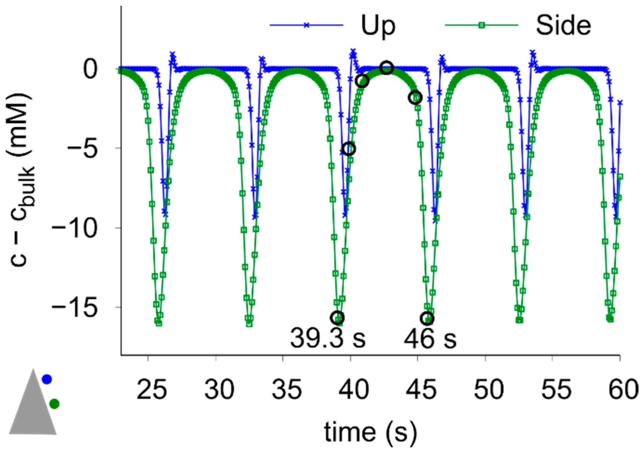 Magnetochemistry 07 00046 g008
