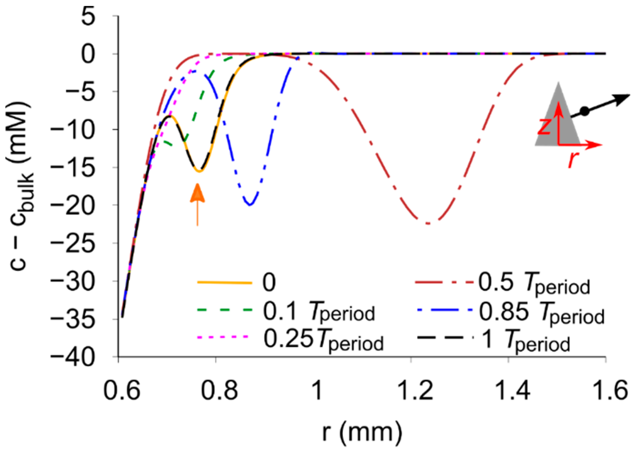 Magnetochemistry 07 00046 g010