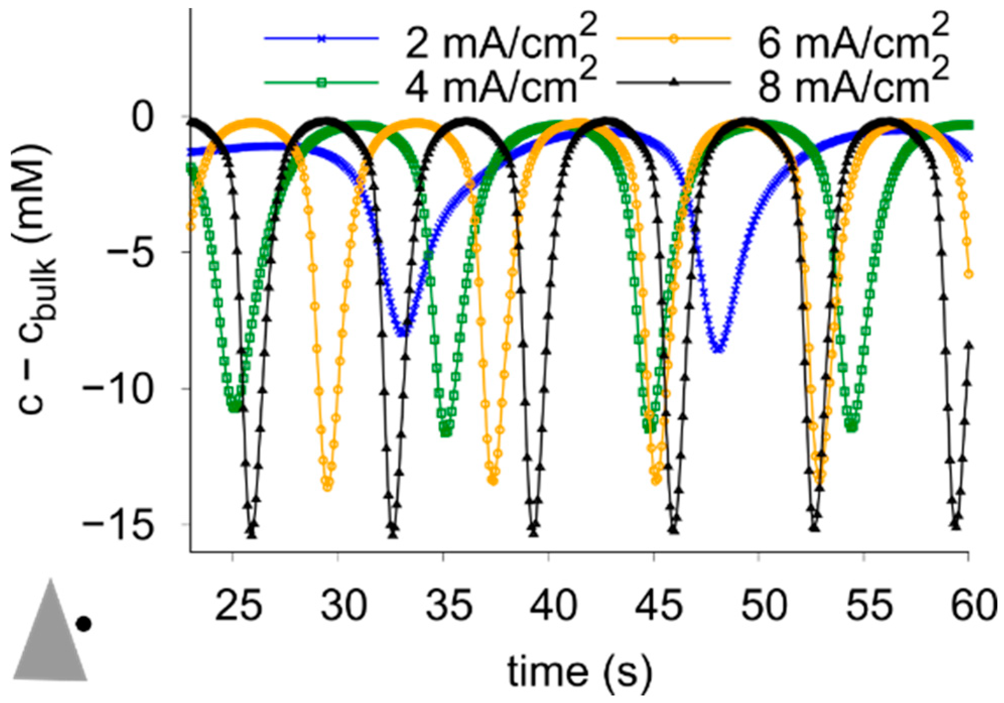 Magnetochemistry 07 00046 g012