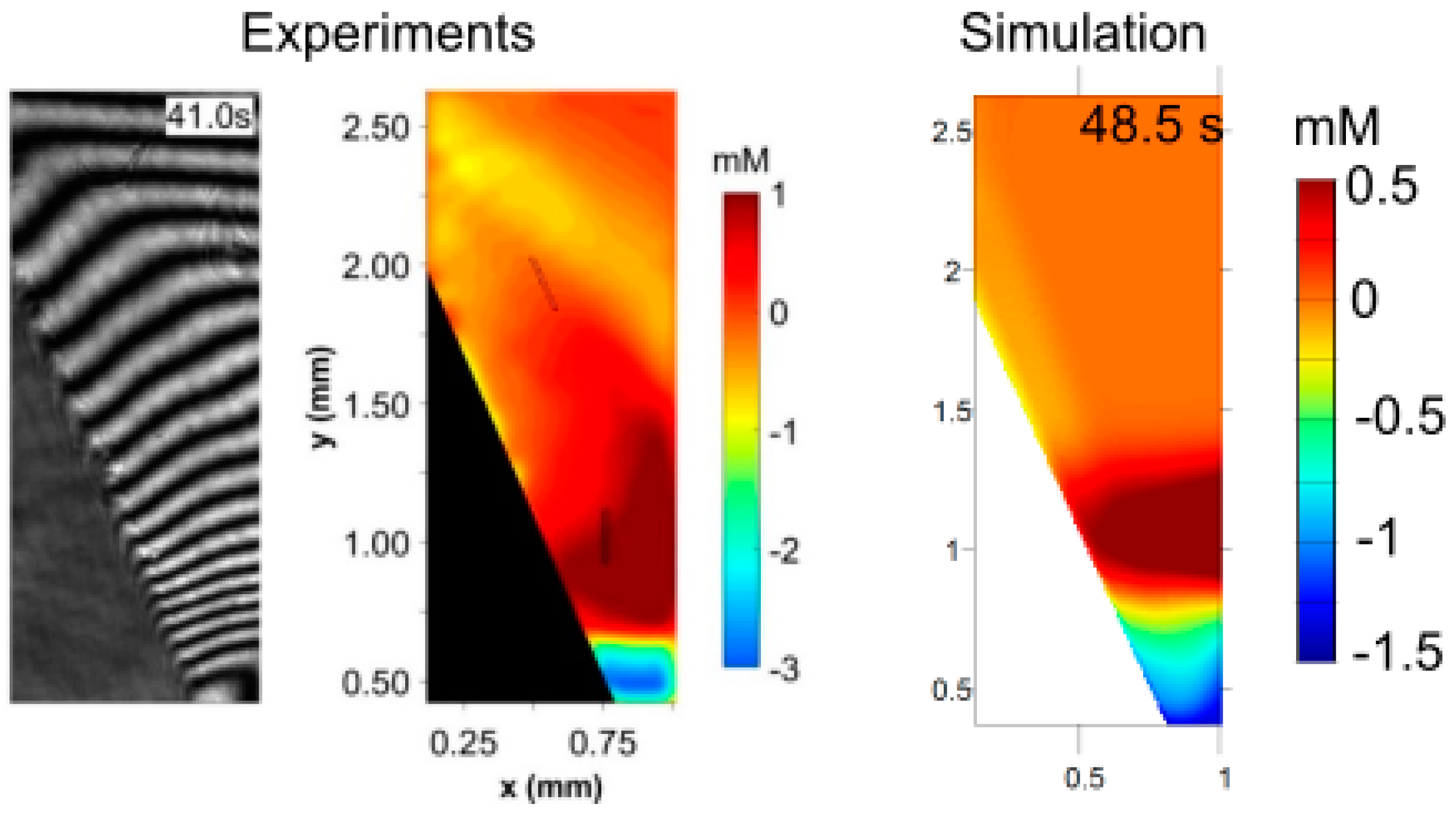Magnetochemistry 07 00046 g013