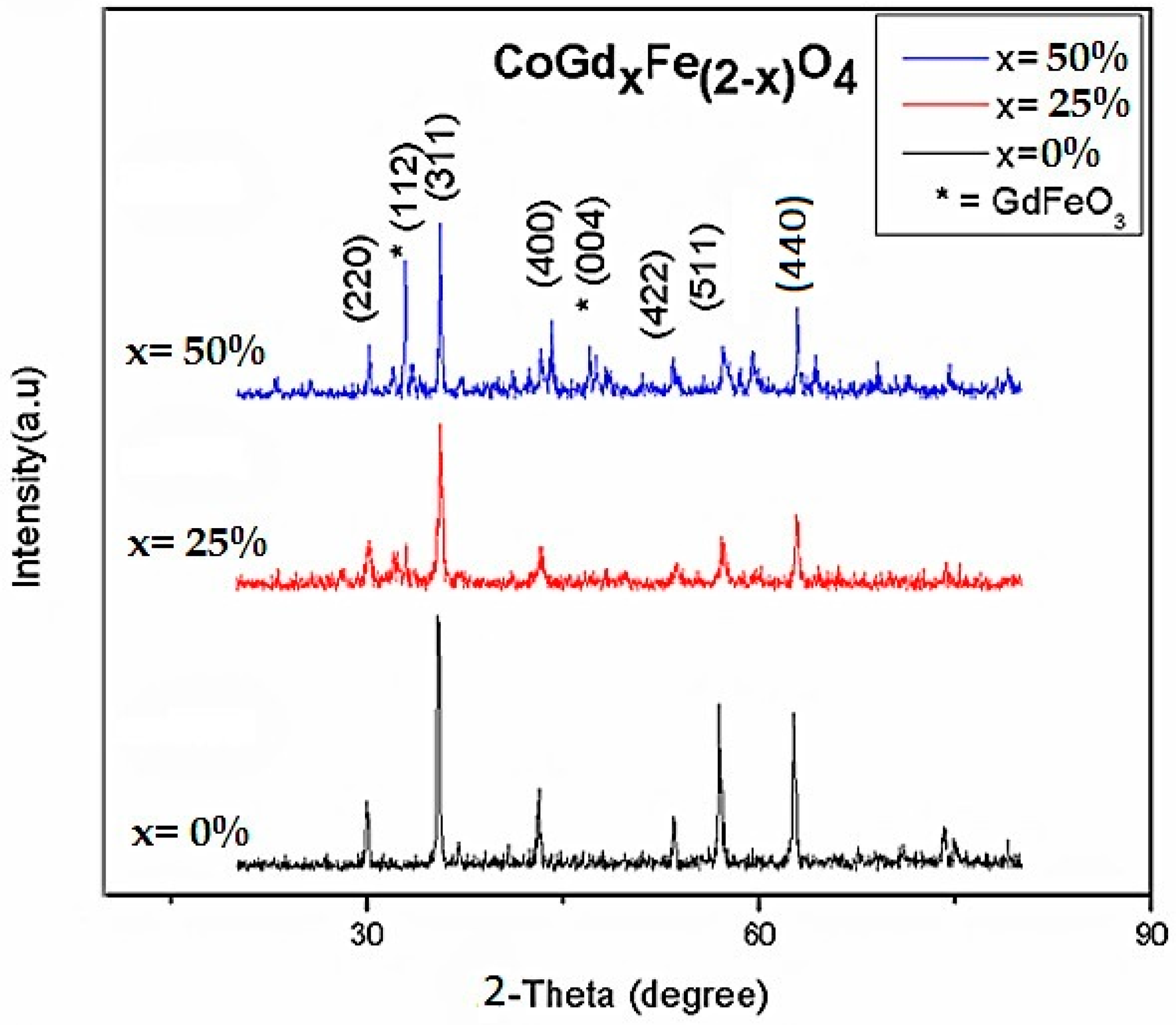 Magnetochemistry 07 00047 g001 Magnetochemistry 07 00047 g001