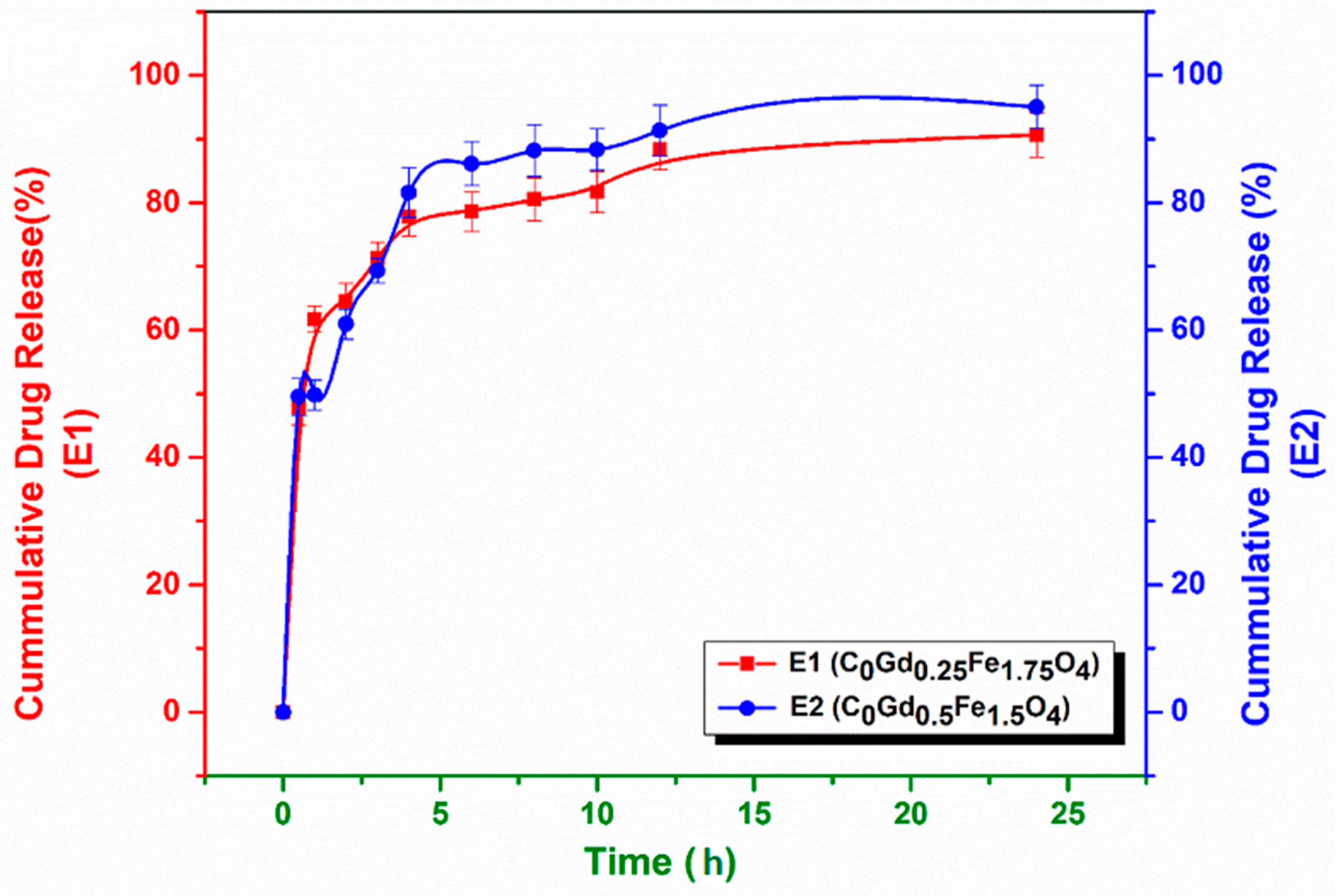 Magnetochemistry 07 00047 g007 Magnetochemistry 07 00047 g007