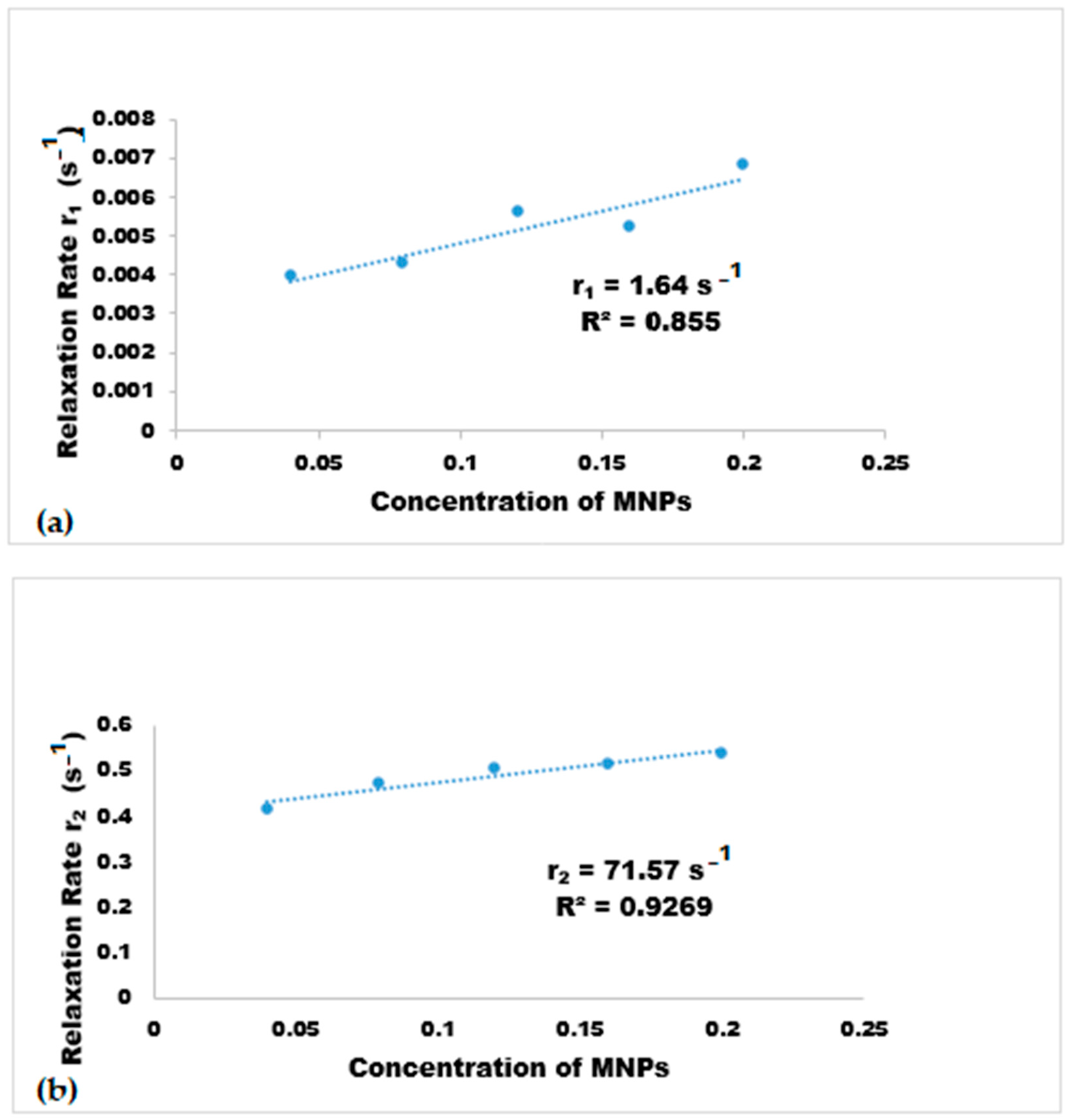 Magnetochemistry 07 00047 g008 Magnetochemistry 07 00047 g008