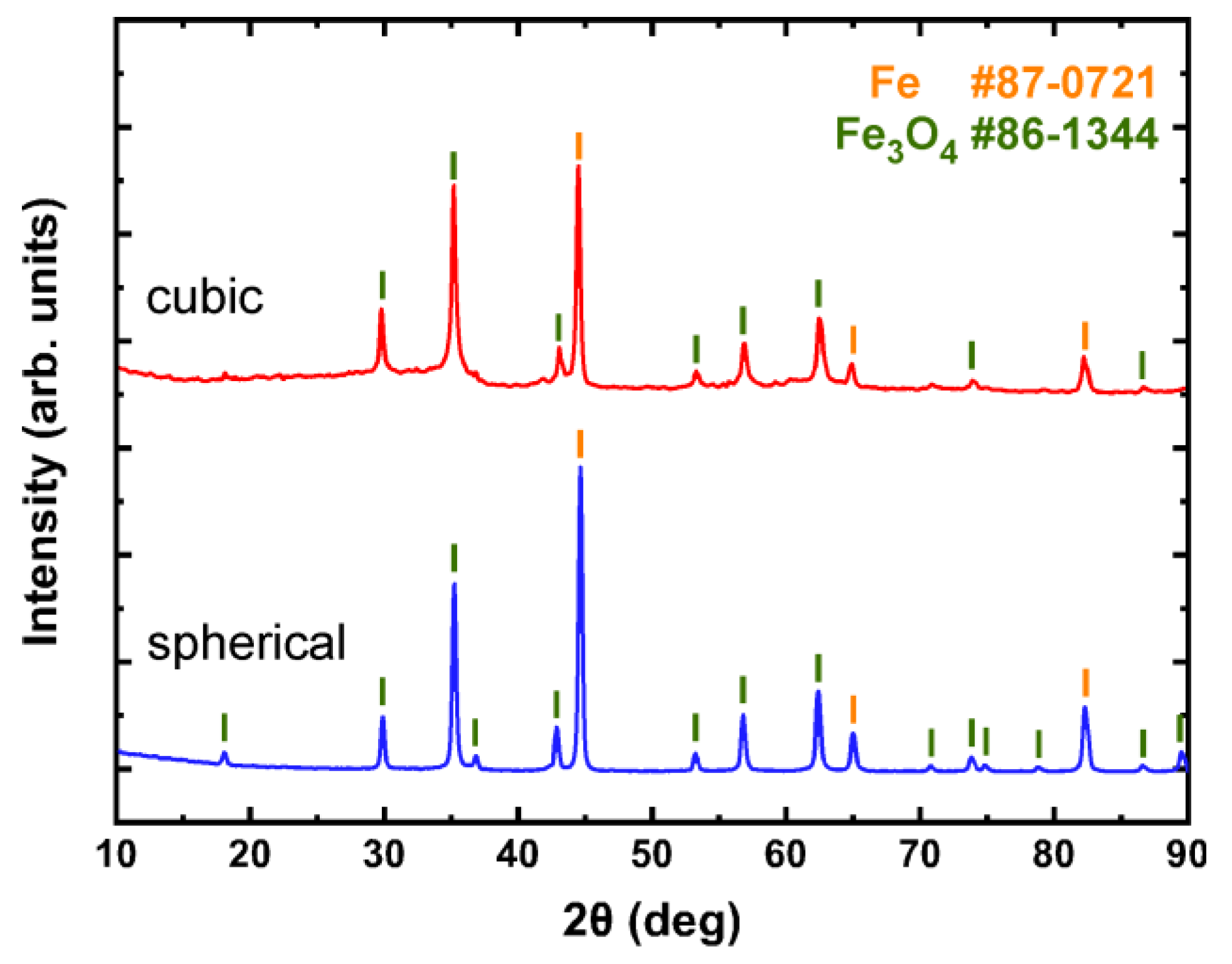 Magnetochemistry 07 00049 g001 Magnetochemistry 07 00049 g001