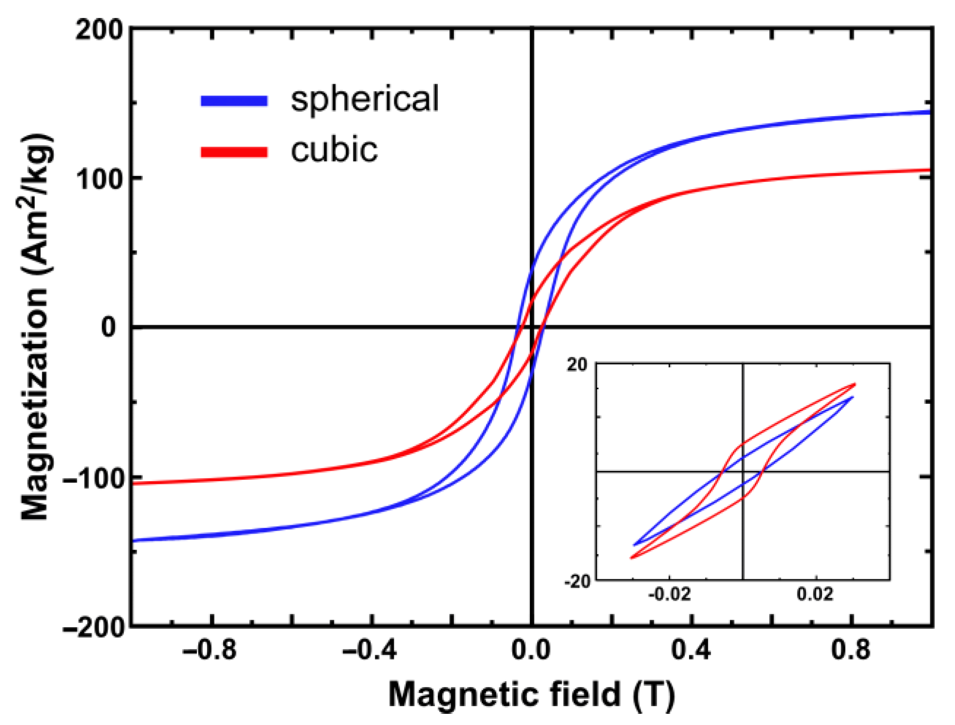 Magnetochemistry 07 00049 g003 Magnetochemistry 07 00049 g003