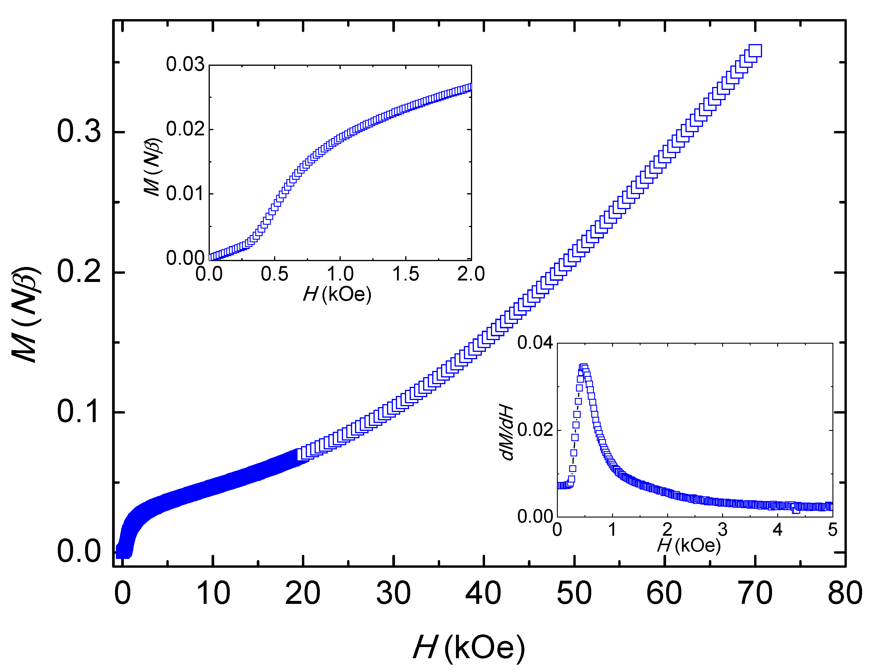Magnetochemistry 07 00050 g005