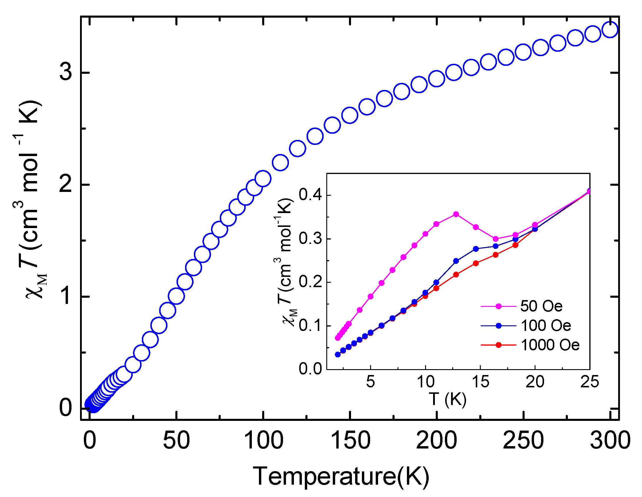 Magnetochemistry 07 00050 g007
