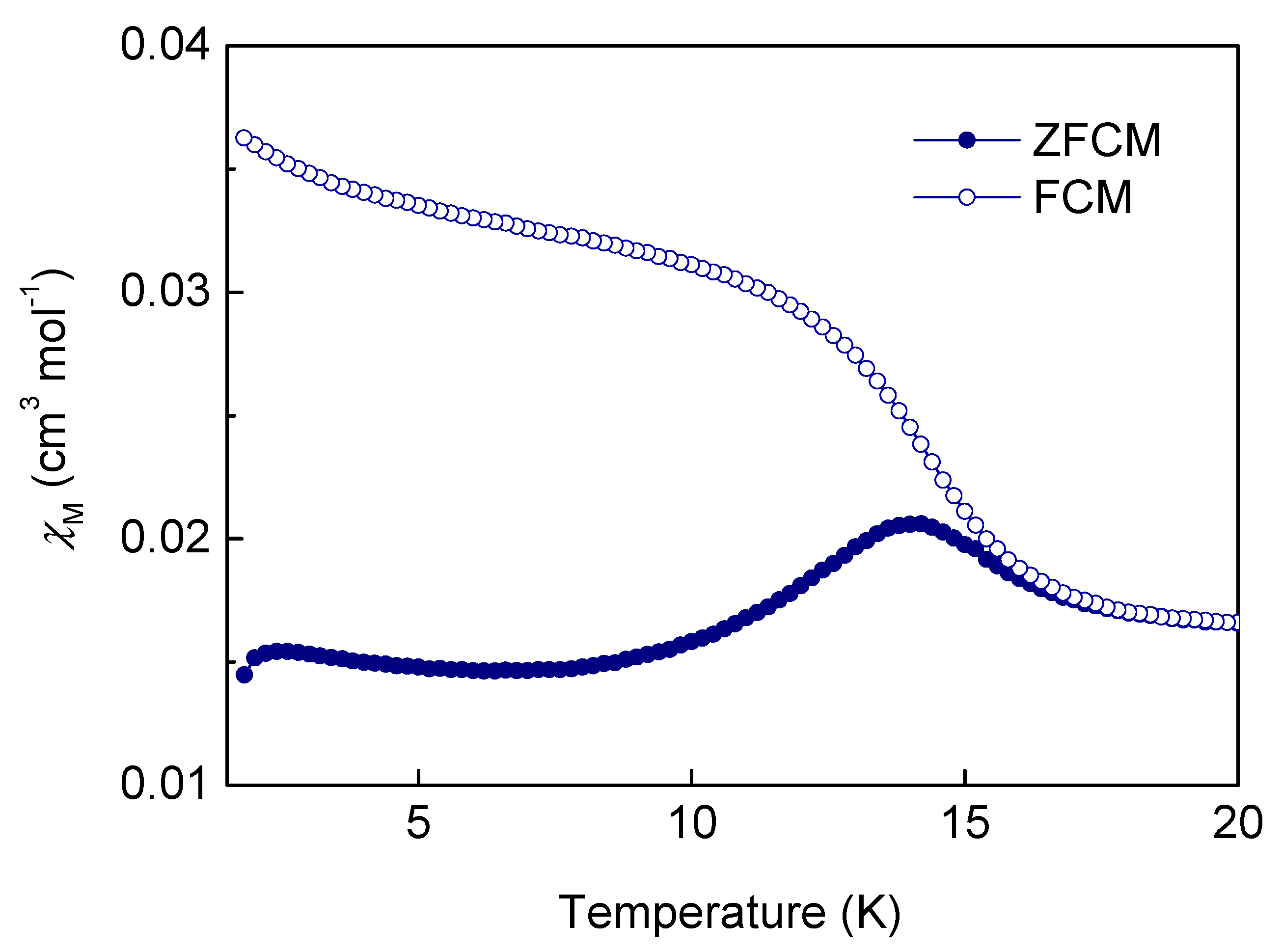 Magnetochemistry 07 00050 g008
