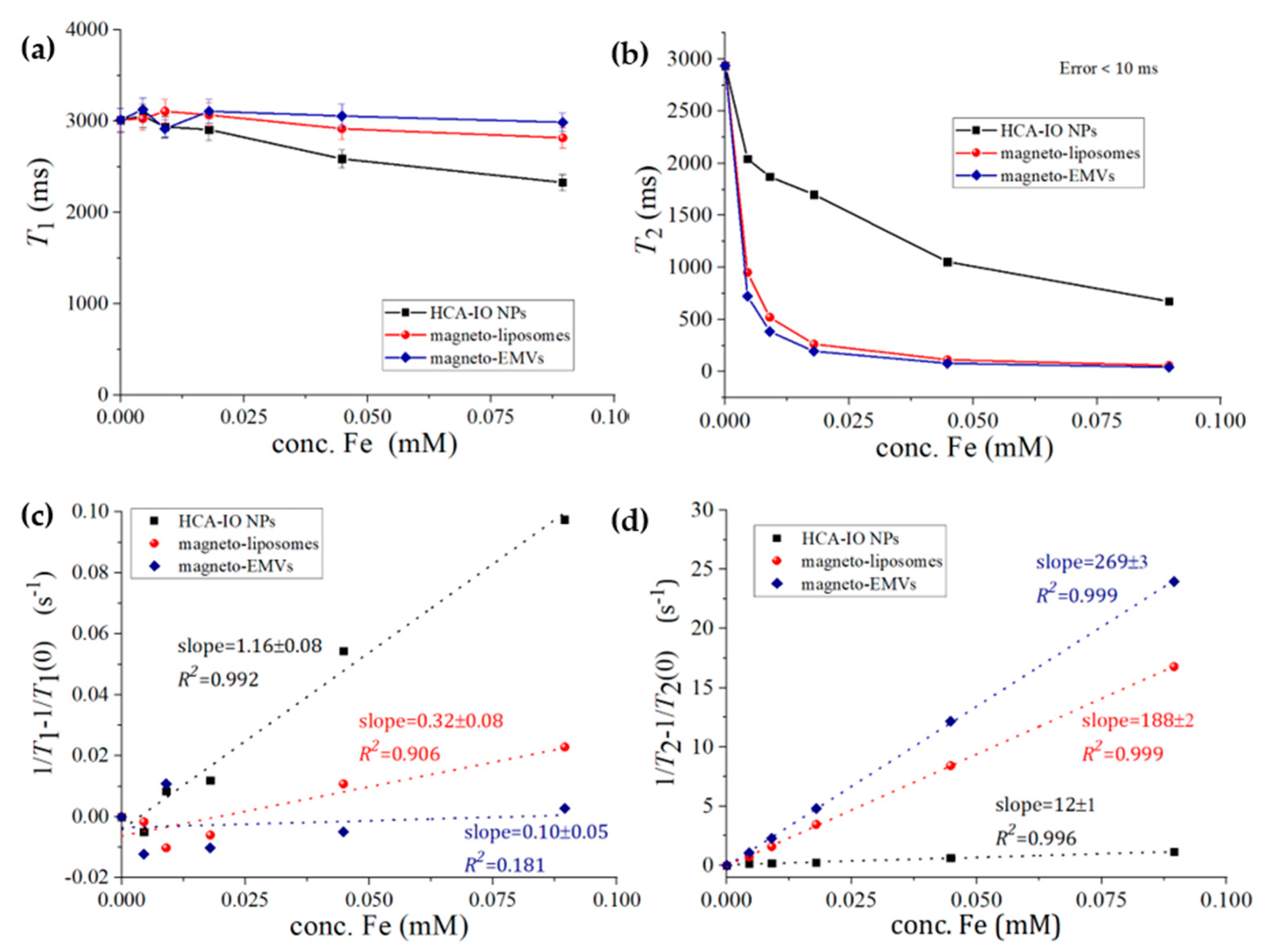 Magnetochemistry 07 00051 g003