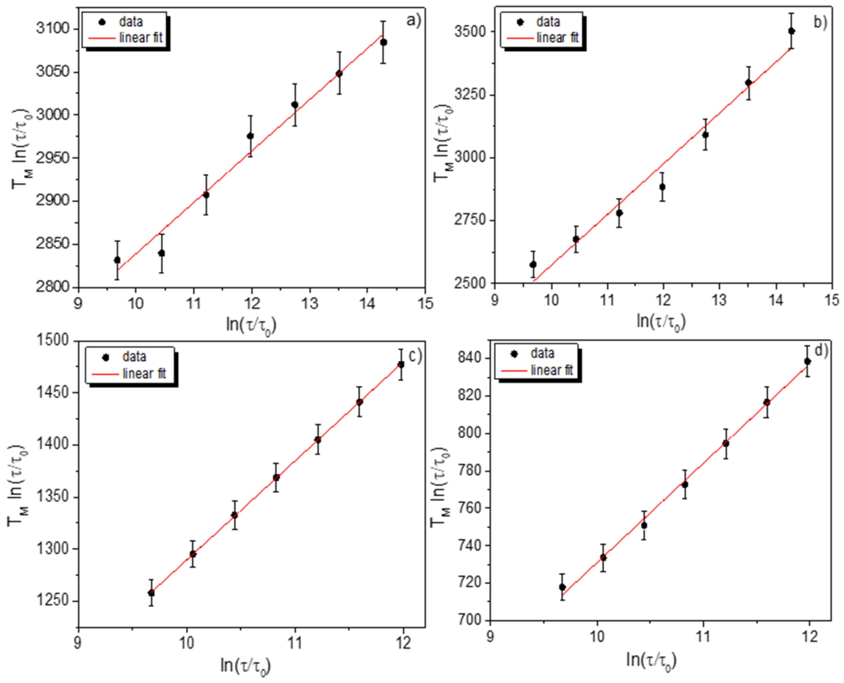 Magnetochemistry 07 00052 g004 Magnetochemistry 07 00052 g004