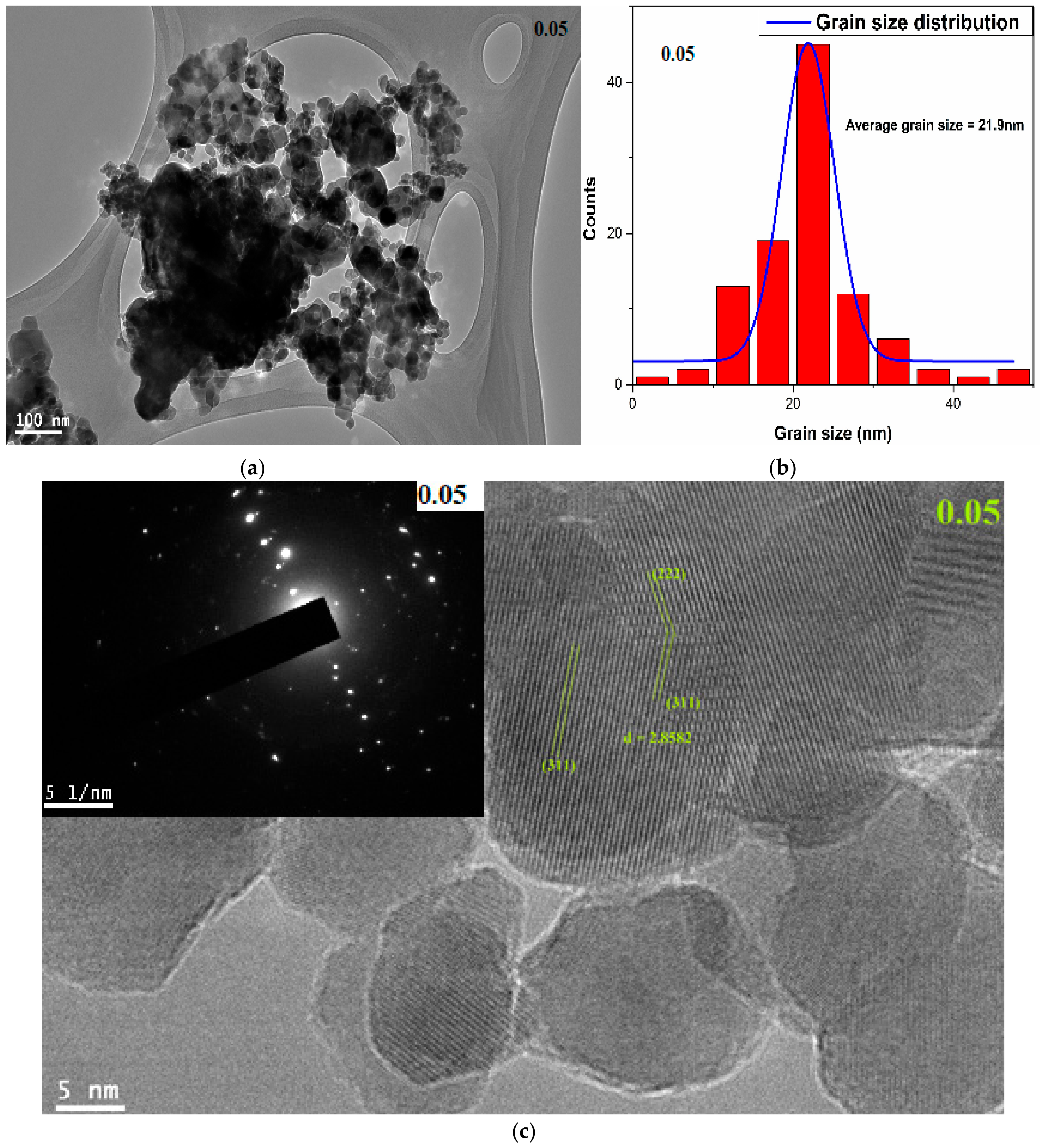 Magnetochemistry 07 00053 g005