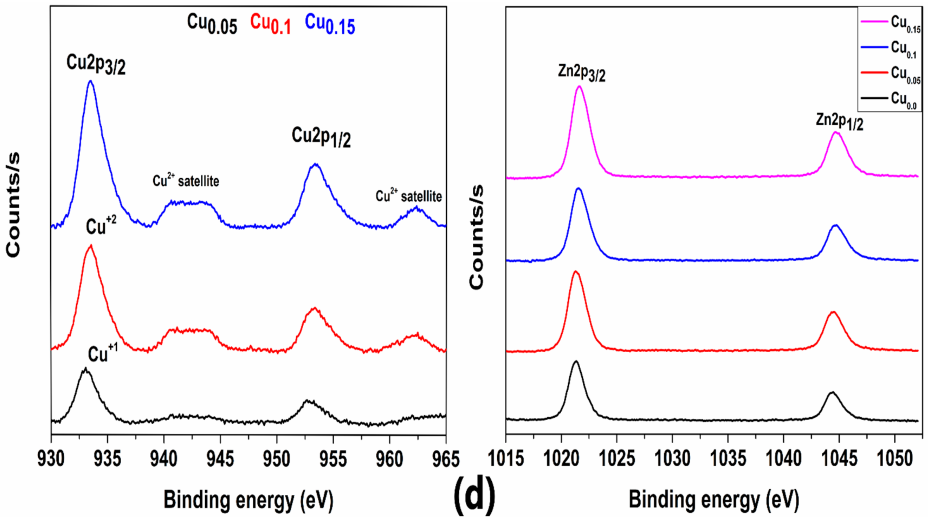 Magnetochemistry 07 00053 g008c