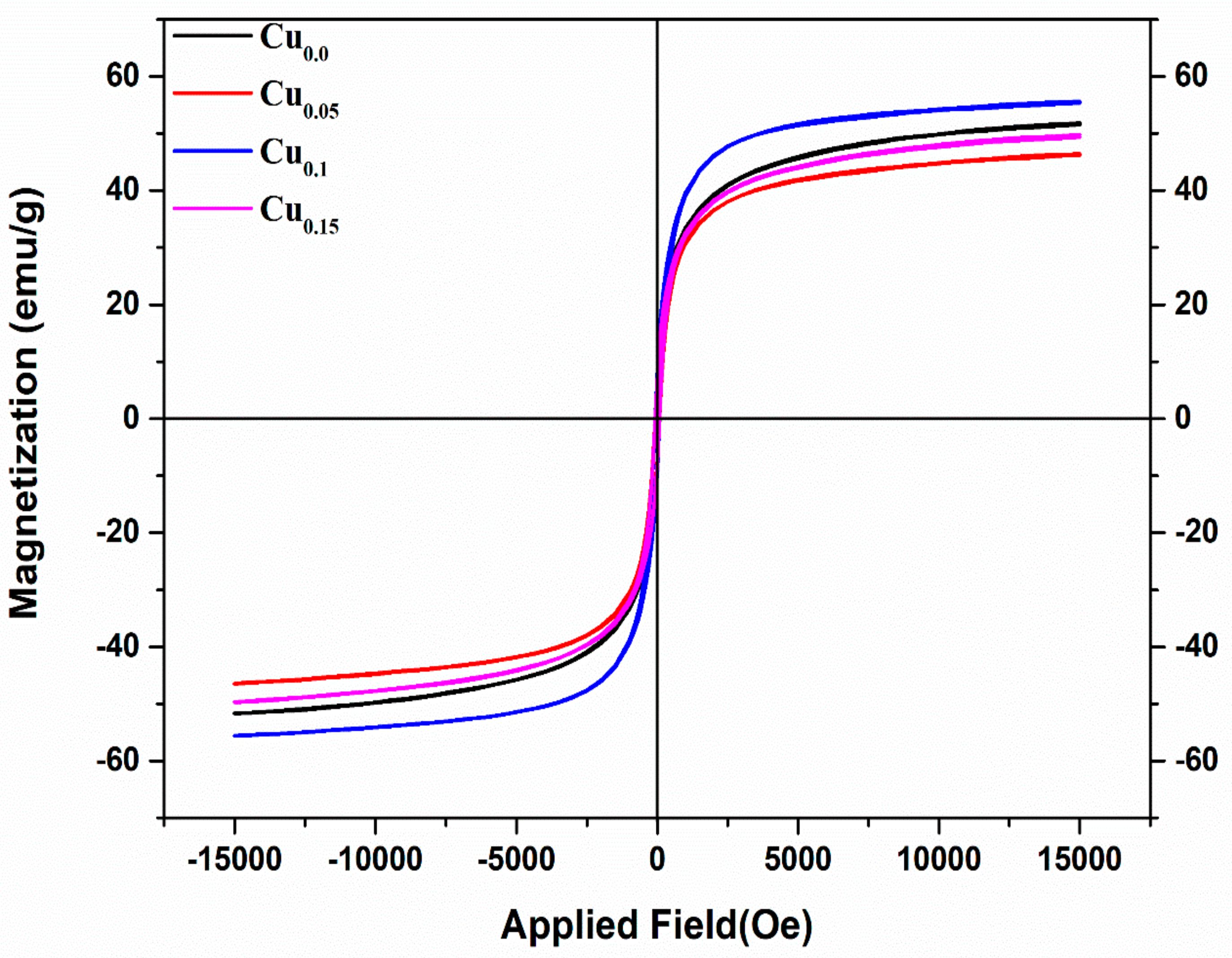 Magnetochemistry 07 00053 g012