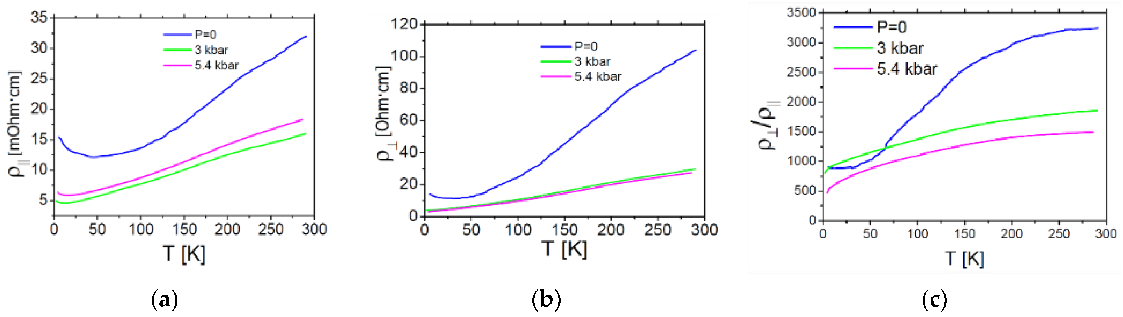 Magnetochemistry 07 00054 g010