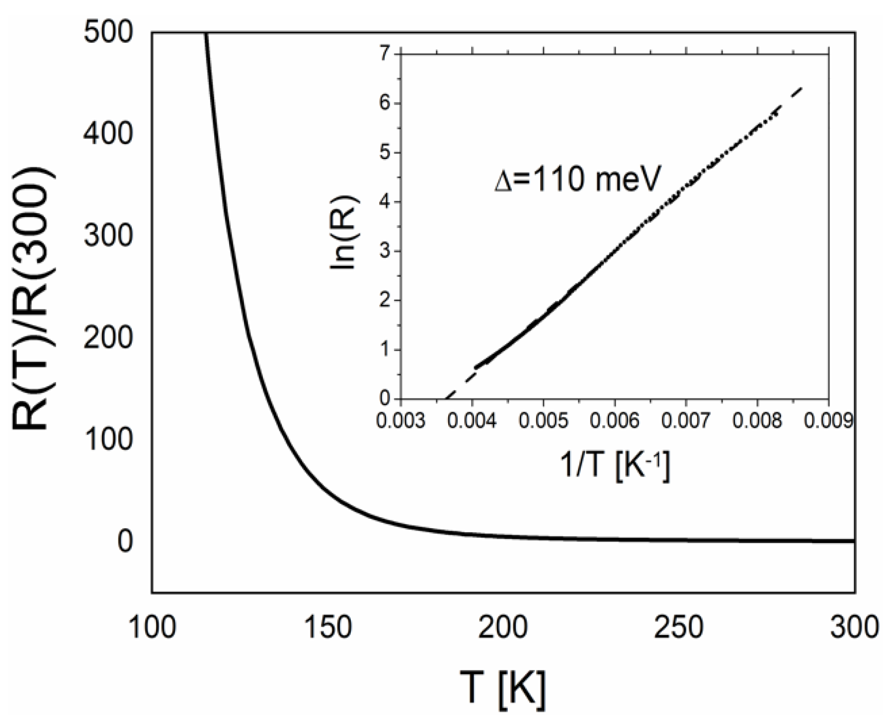 Magnetochemistry 07 00054 g012