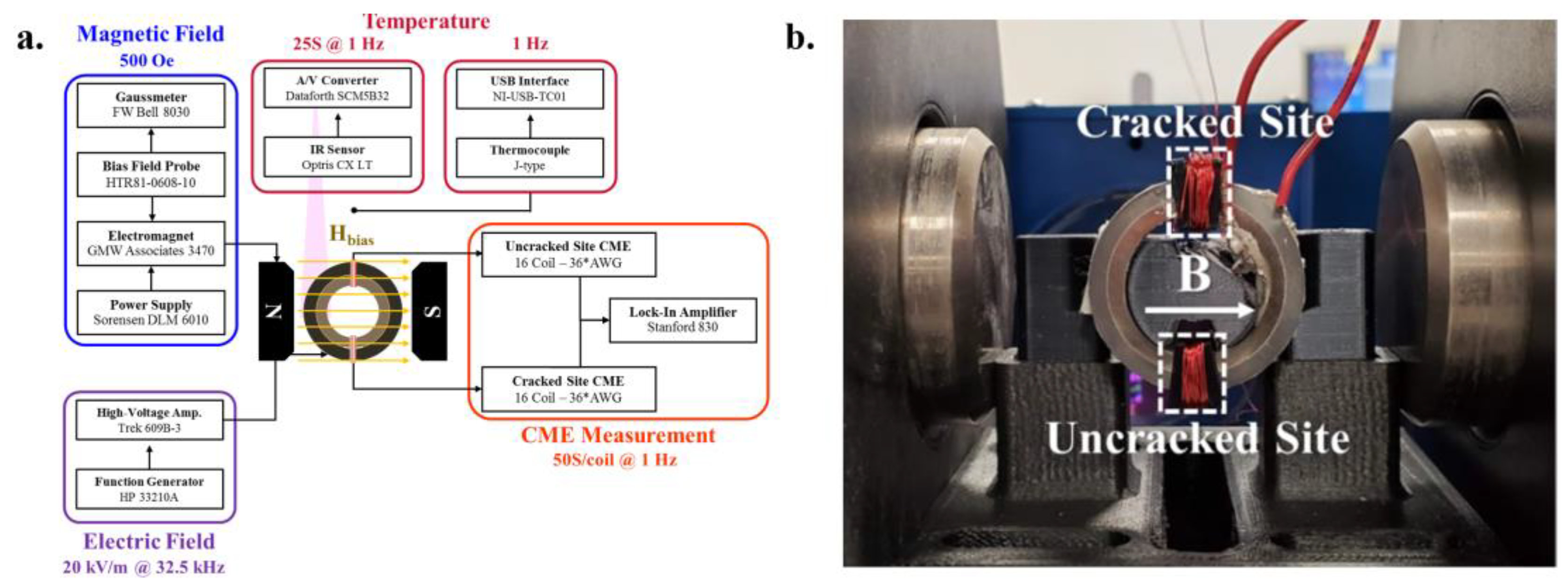 Magnetochemistry 07 00055 g003