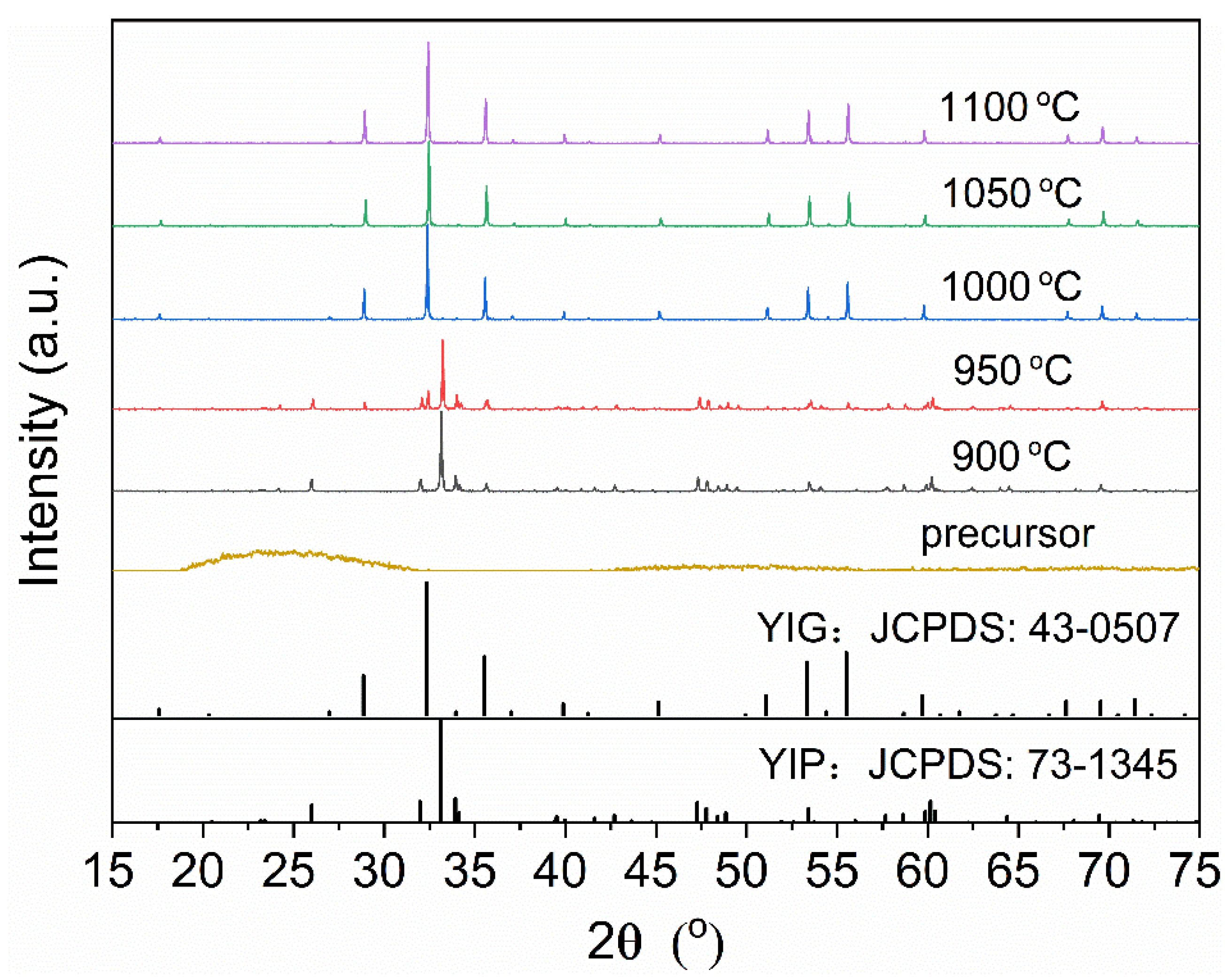 Magnetochemistry 07 00056 g001 Magnetochemistry 07 00056 g001