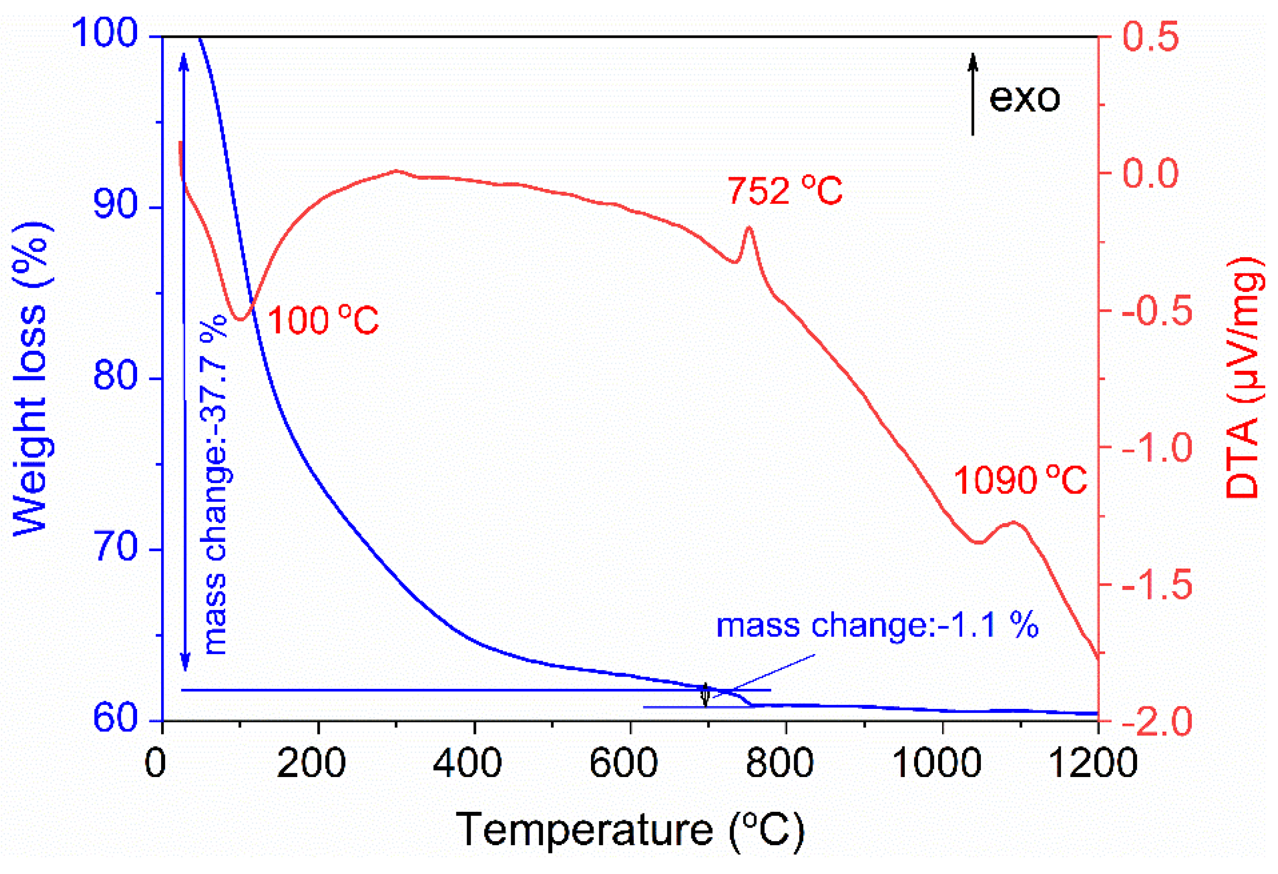 Magnetochemistry 07 00056 g003 Magnetochemistry 07 00056 g003