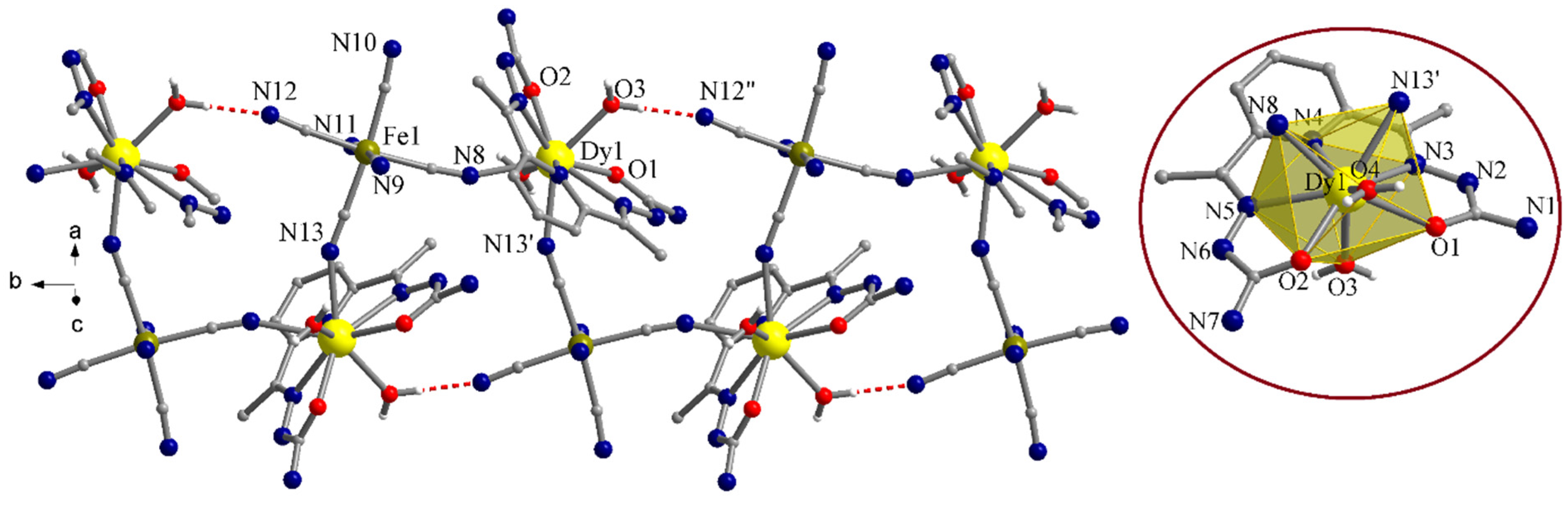 Magnetochemistry 07 00057 g004