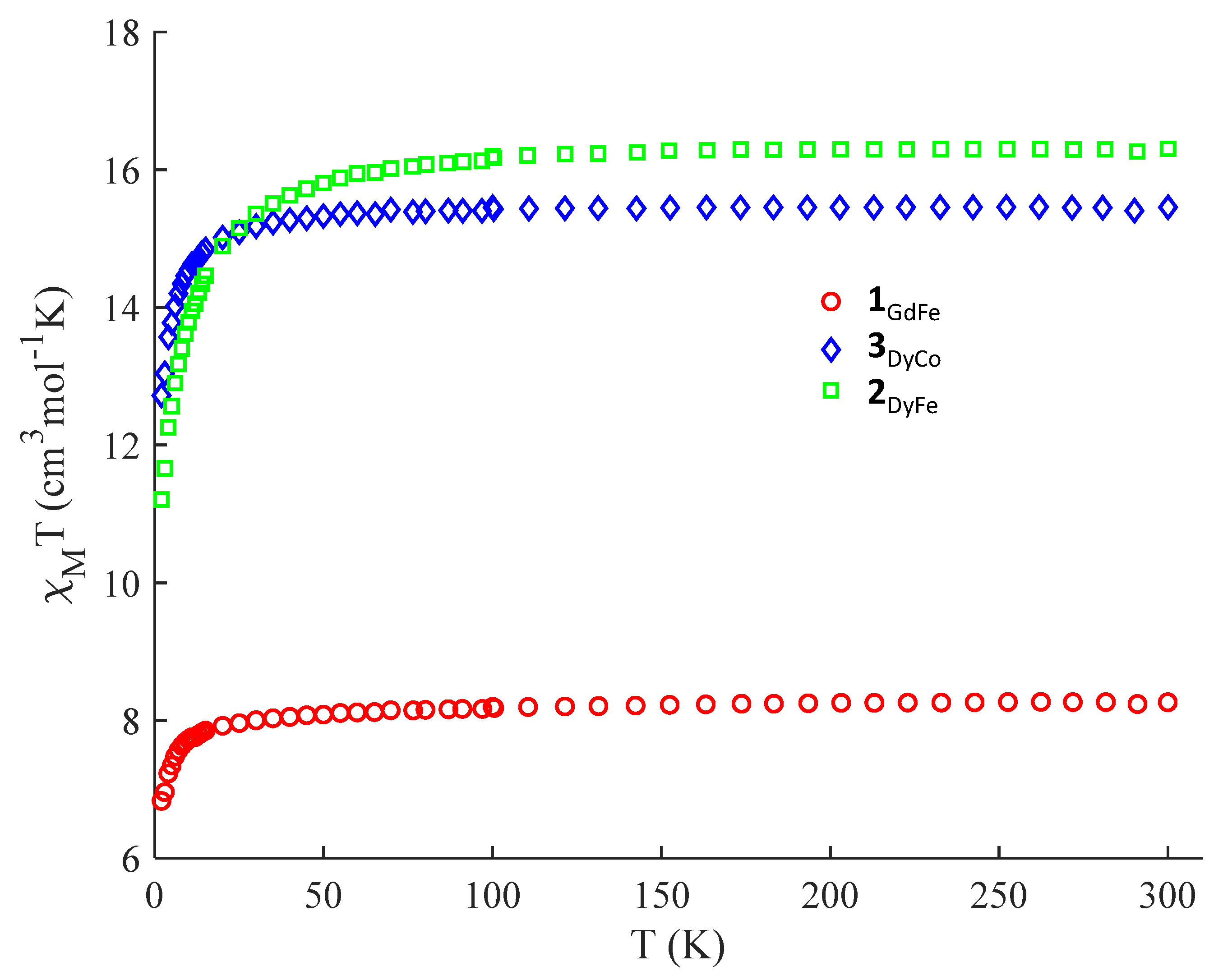 Magnetochemistry 07 00057 g007