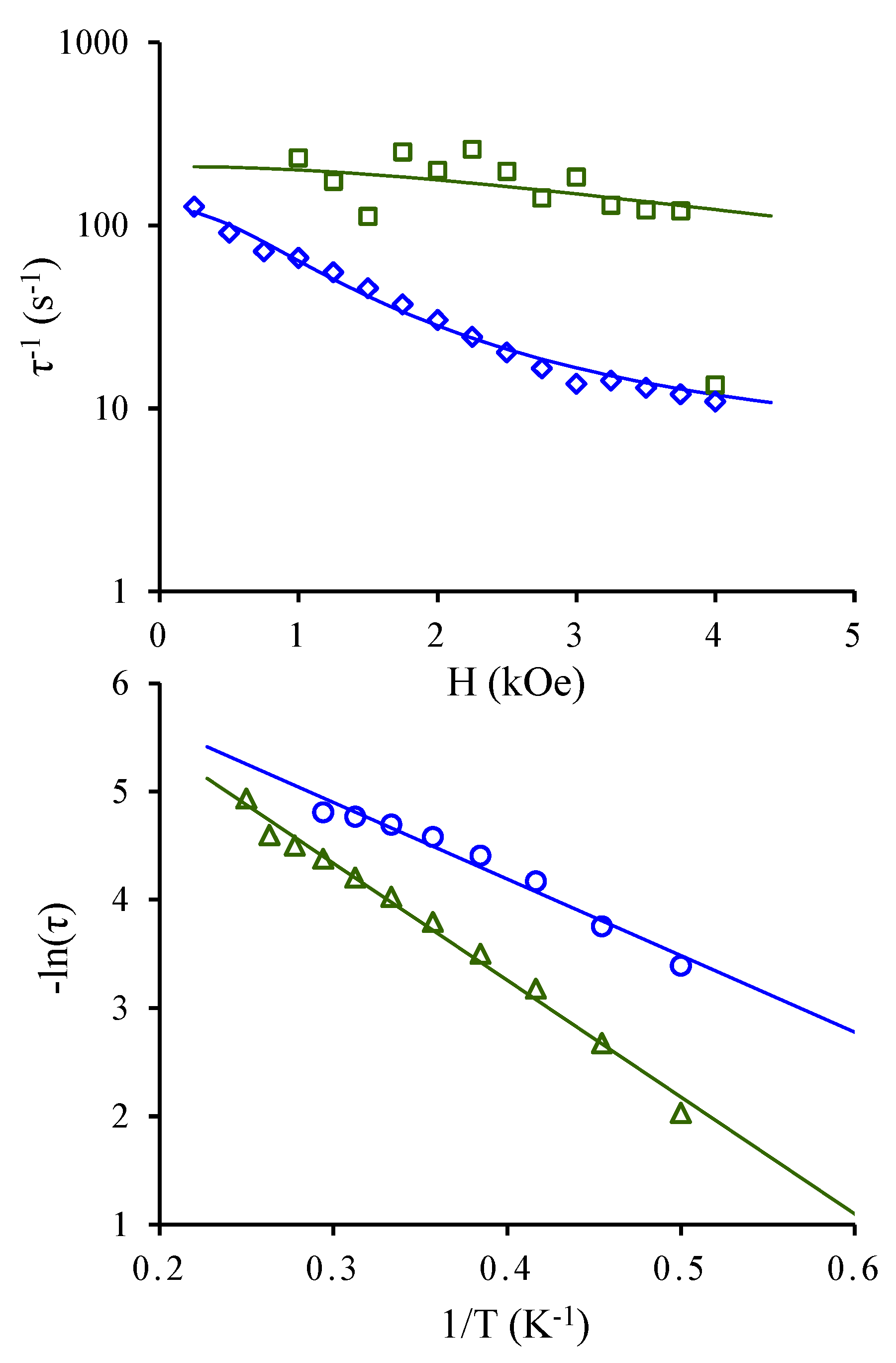 Magnetochemistry 07 00057 g009