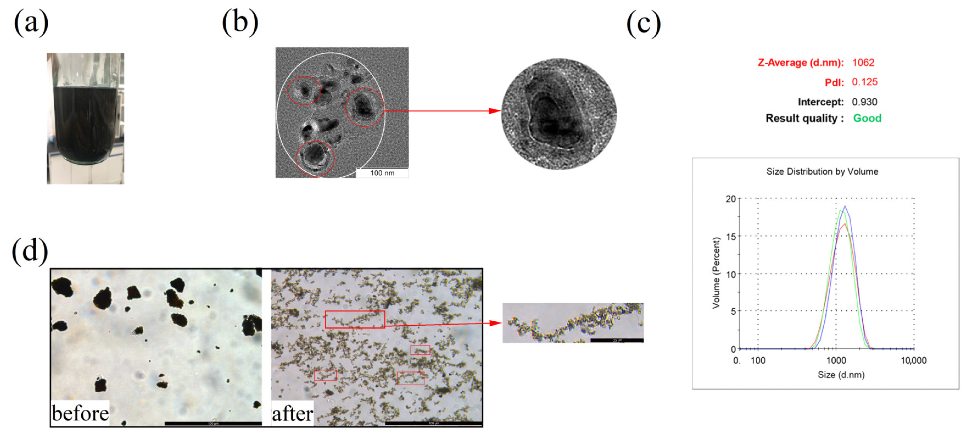 Magnetochemistry 07 00058 g002