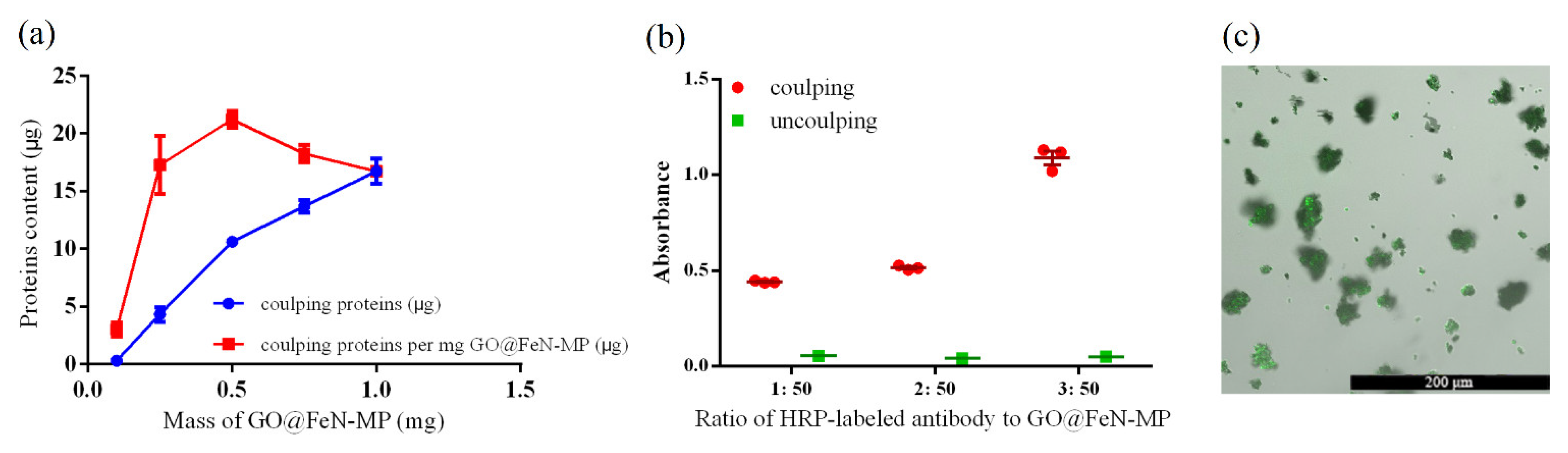Magnetochemistry 07 00058 g003