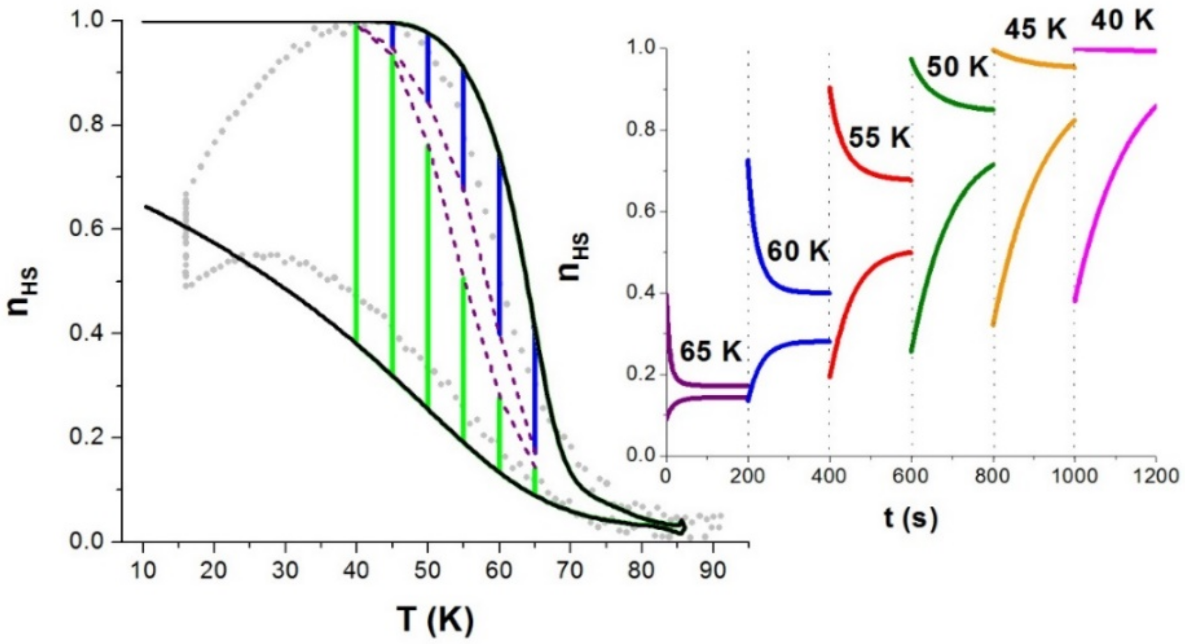 Magnetochemistry 07 00059 g005