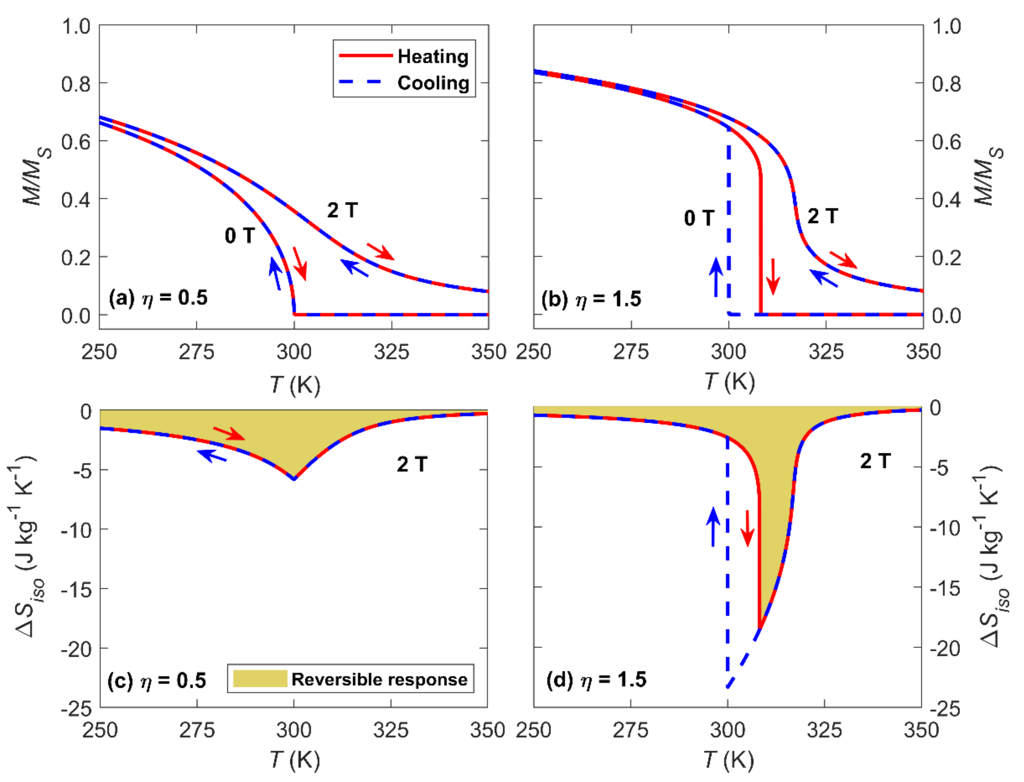 Magnetochemistry 07 00060 g001 Magnetochemistry 07 00060 g001