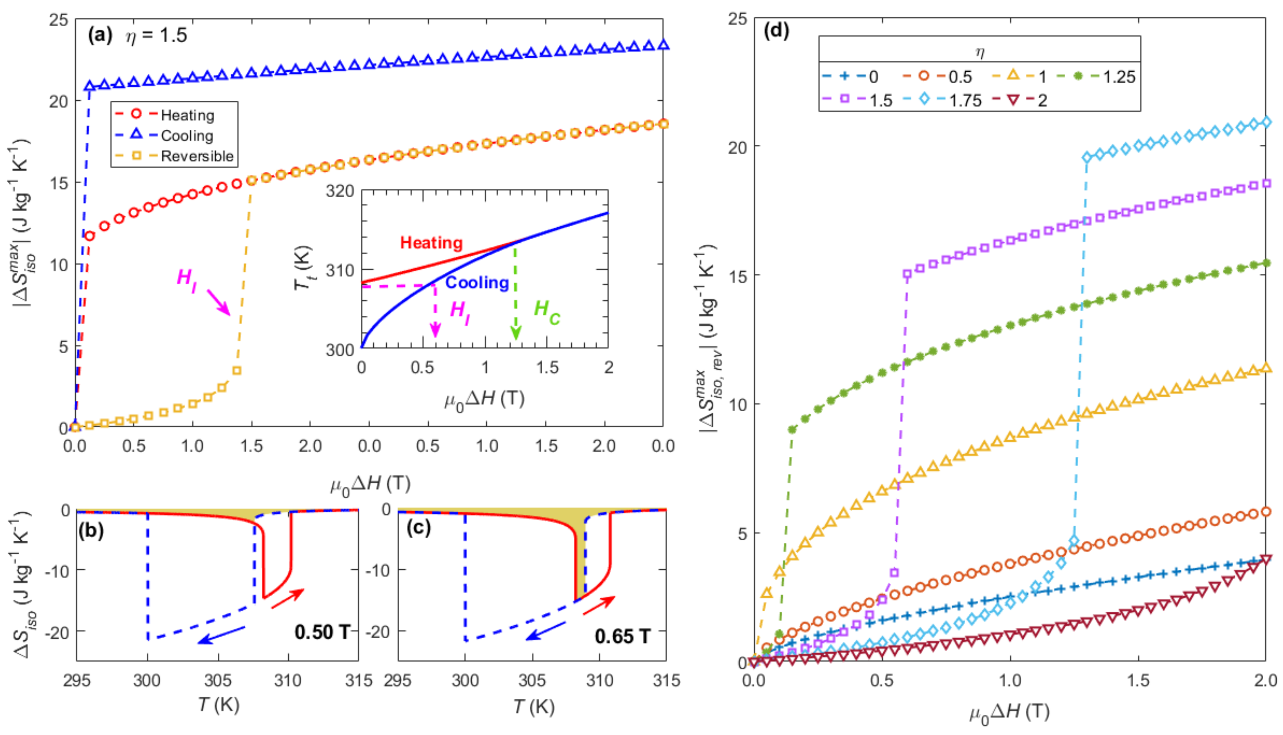 Magnetochemistry 07 00060 g002 Magnetochemistry 07 00060 g002