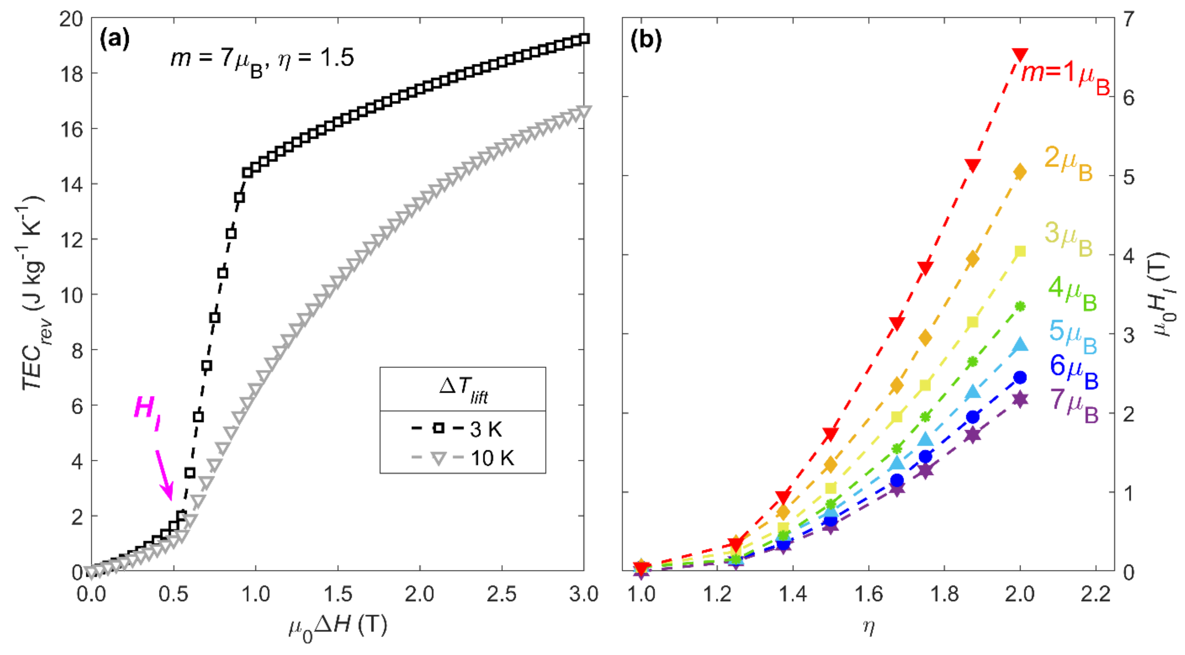 Magnetochemistry 07 00060 g003 Magnetochemistry 07 00060 g003