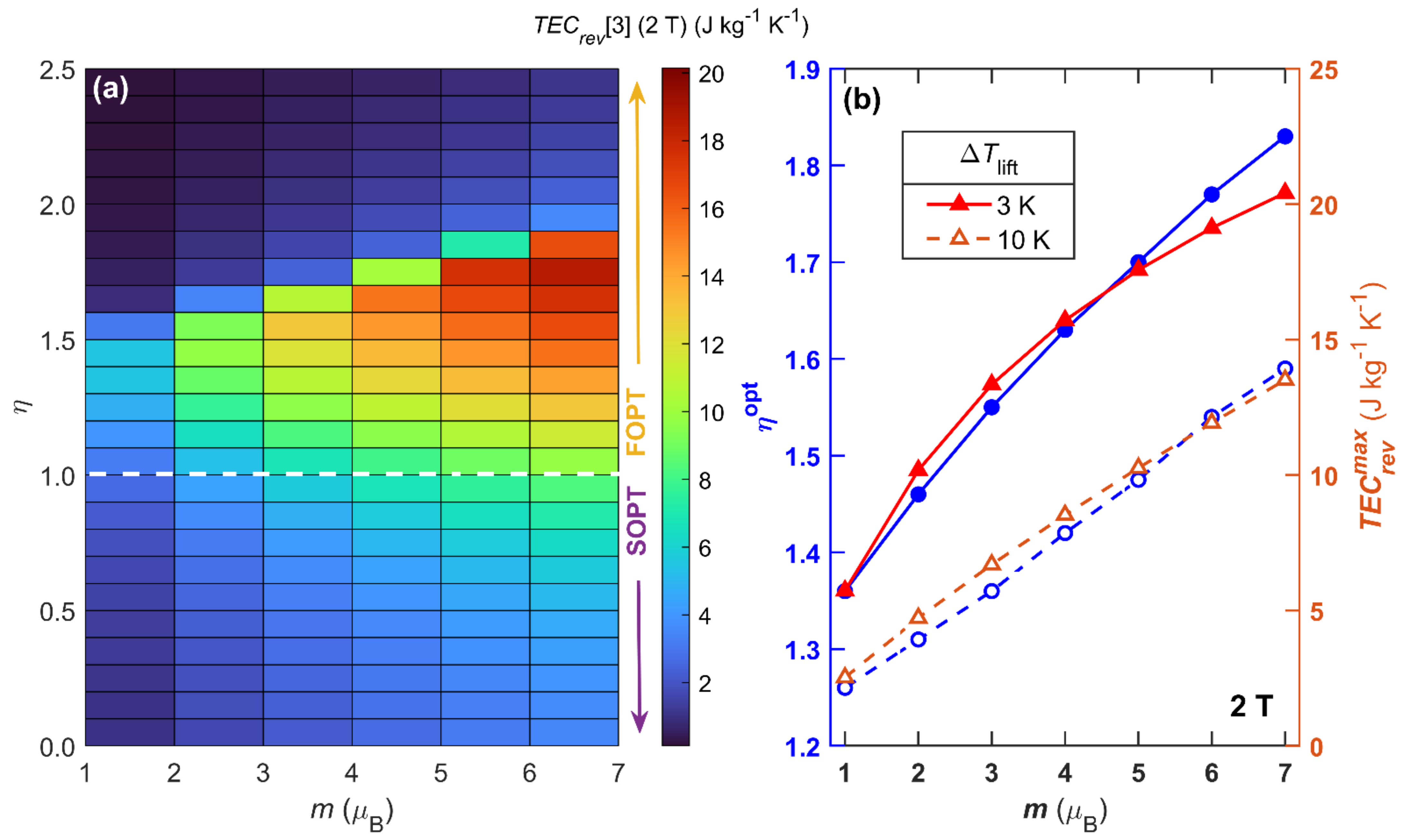 Magnetochemistry 07 00060 g005 Magnetochemistry 07 00060 g005