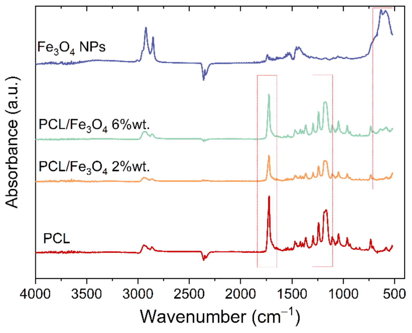 Magnetochemistry 07 00061 g002 Magnetochemistry 07 00061 g002