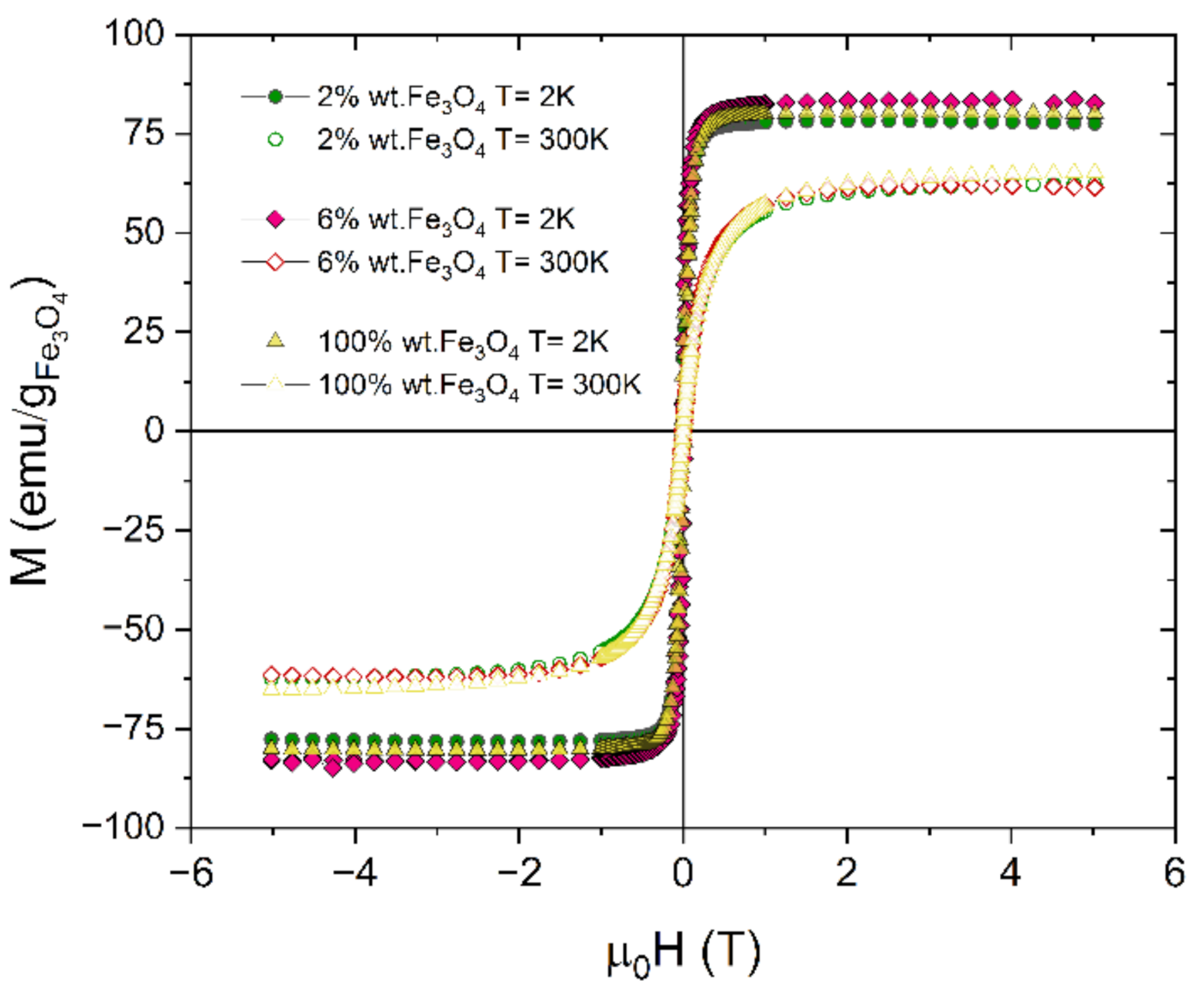 Magnetochemistry 07 00061 g005 Magnetochemistry 07 00061 g005