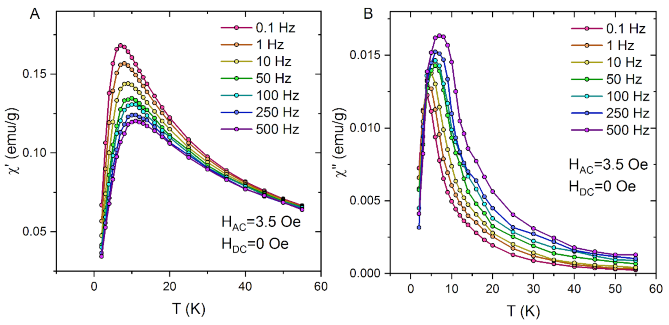 Magnetochemistry 07 00061 g008 Magnetochemistry 07 00061 g008