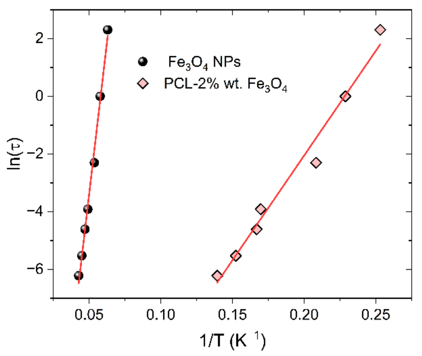 Magnetochemistry 07 00061 g009 Magnetochemistry 07 00061 g009