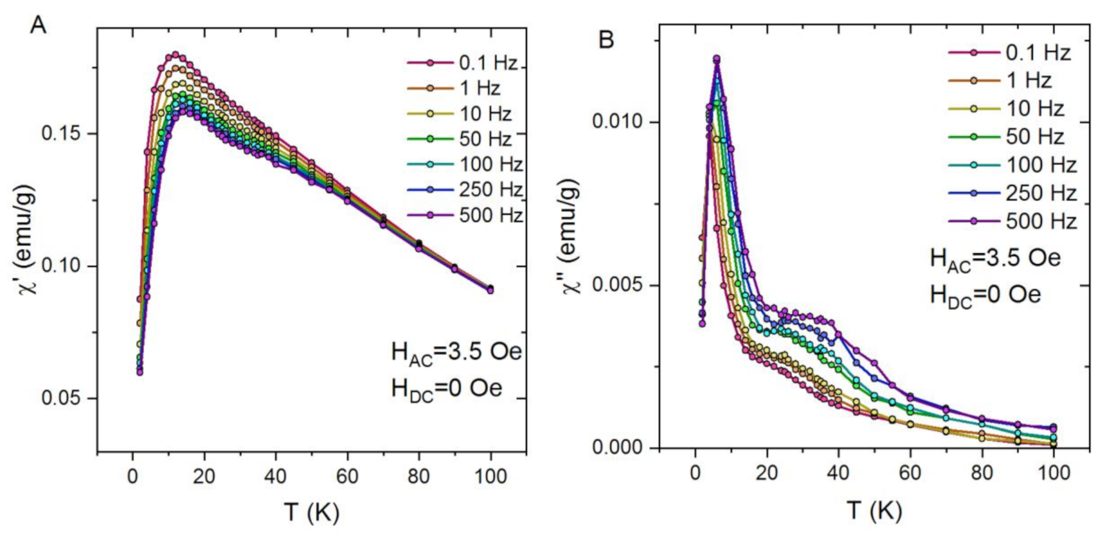 Magnetochemistry 07 00061 g010 Magnetochemistry 07 00061 g010