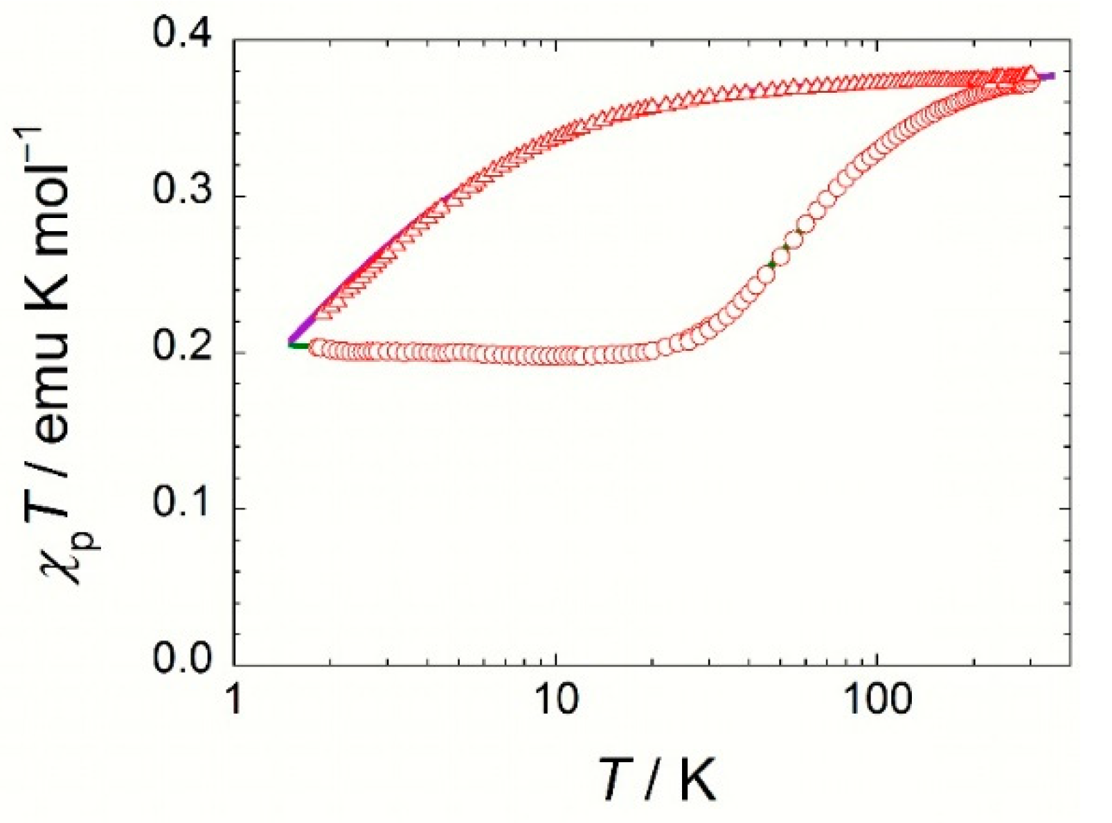 Magnetochemistry 07 00062 g002