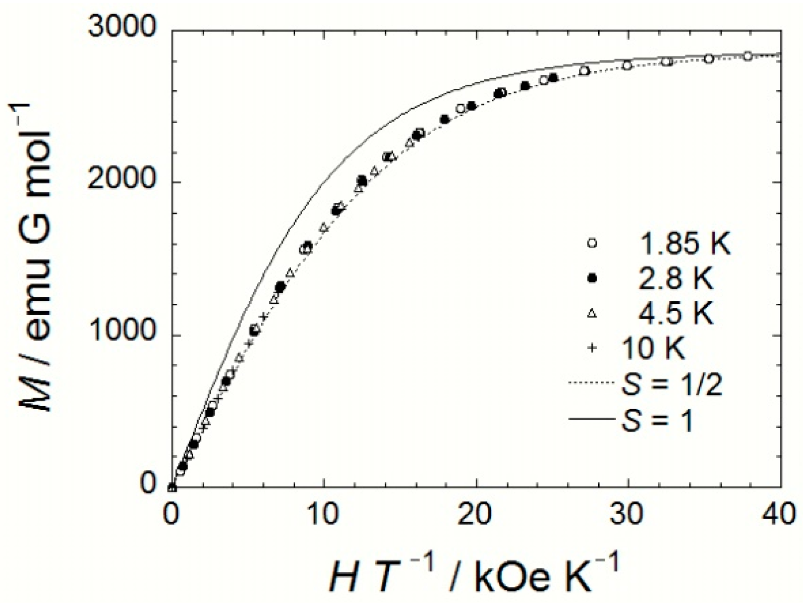 Magnetochemistry 07 00062 g003