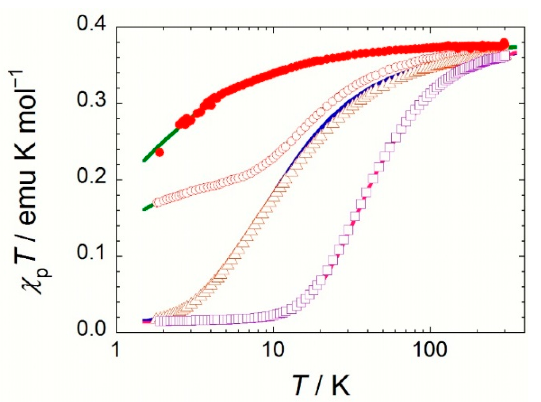 Magnetochemistry 07 00062 g005