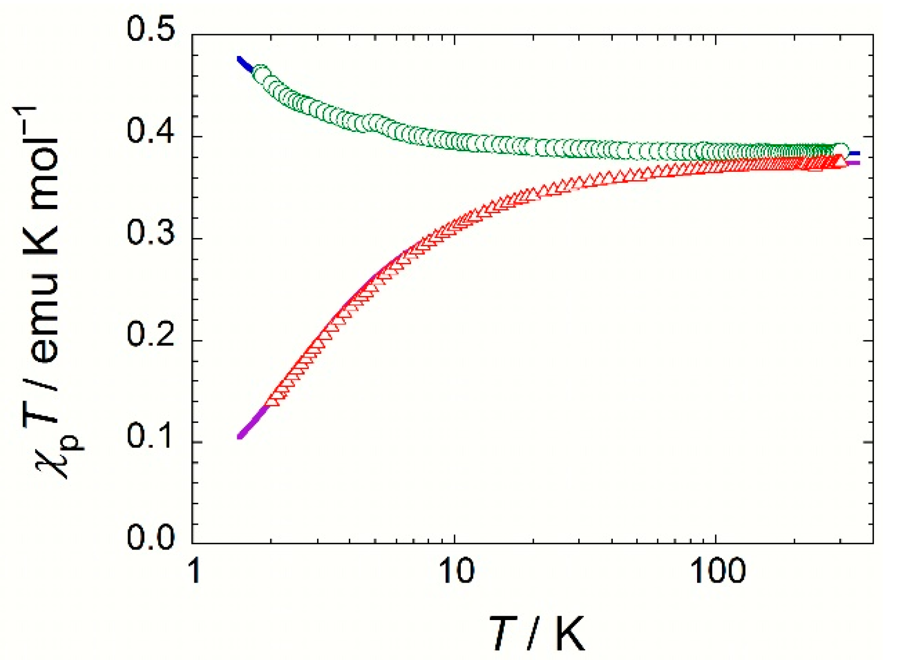 Magnetochemistry 07 00062 g006